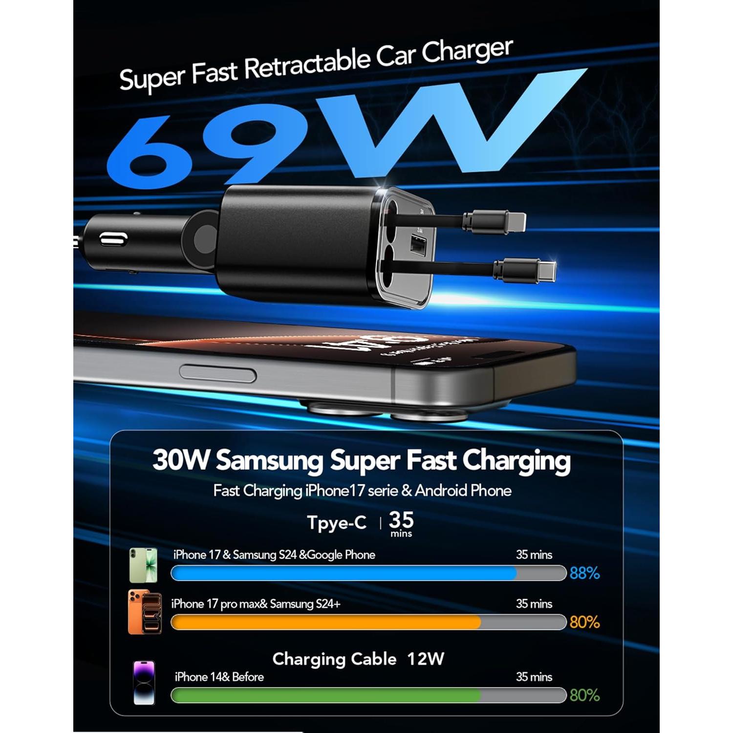 Cargador de Coche Retráctil COCIVIVRE 4 en 1 USB C 69W