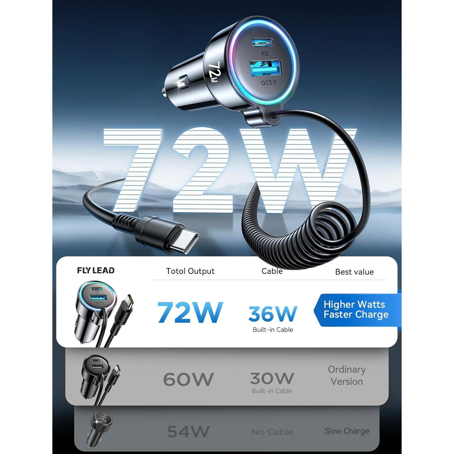 Cargador de coche FLYLEAD 72W USB C con cable 36W para iPhone 17/16