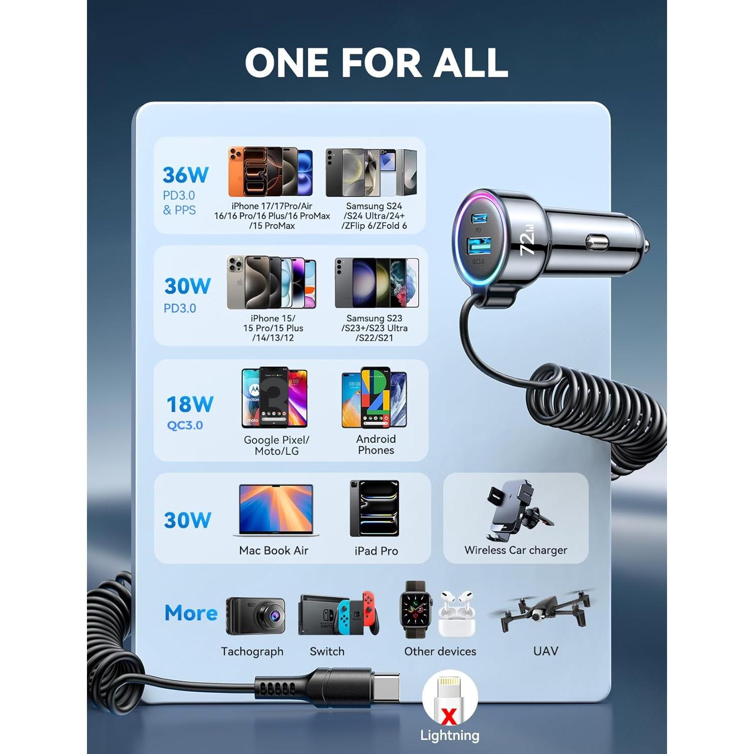 Cargador de coche FLYLEAD 72W USB C con cable 36W para iPhone 17/16