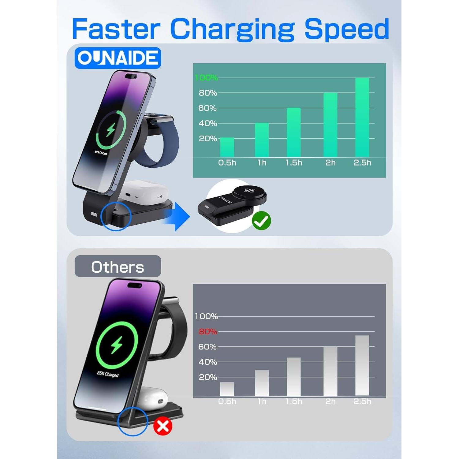 Estación de Carga 3 en 1 OUNAIDE para iPhone, Apple Watch y AirPods