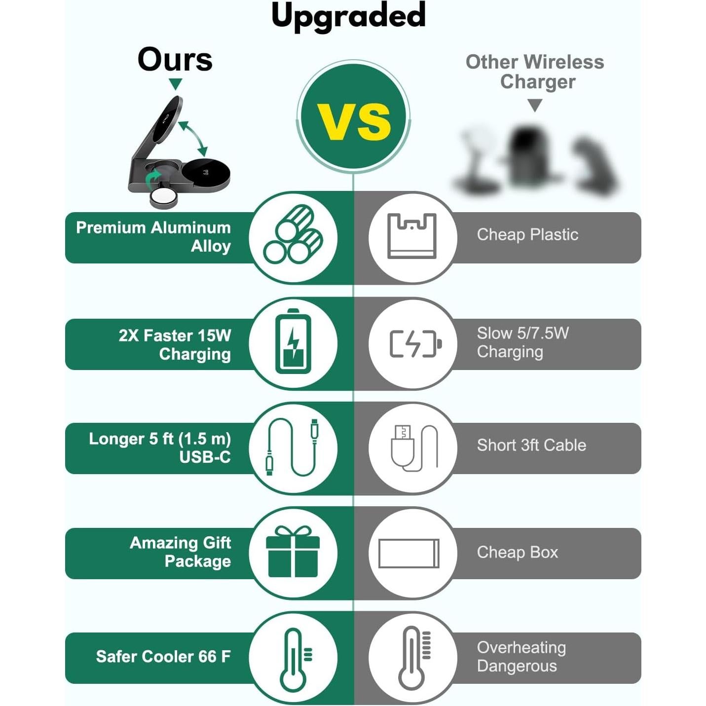 Estación de Carga Inalámbrica 3 en 1 UltraQ para Apple