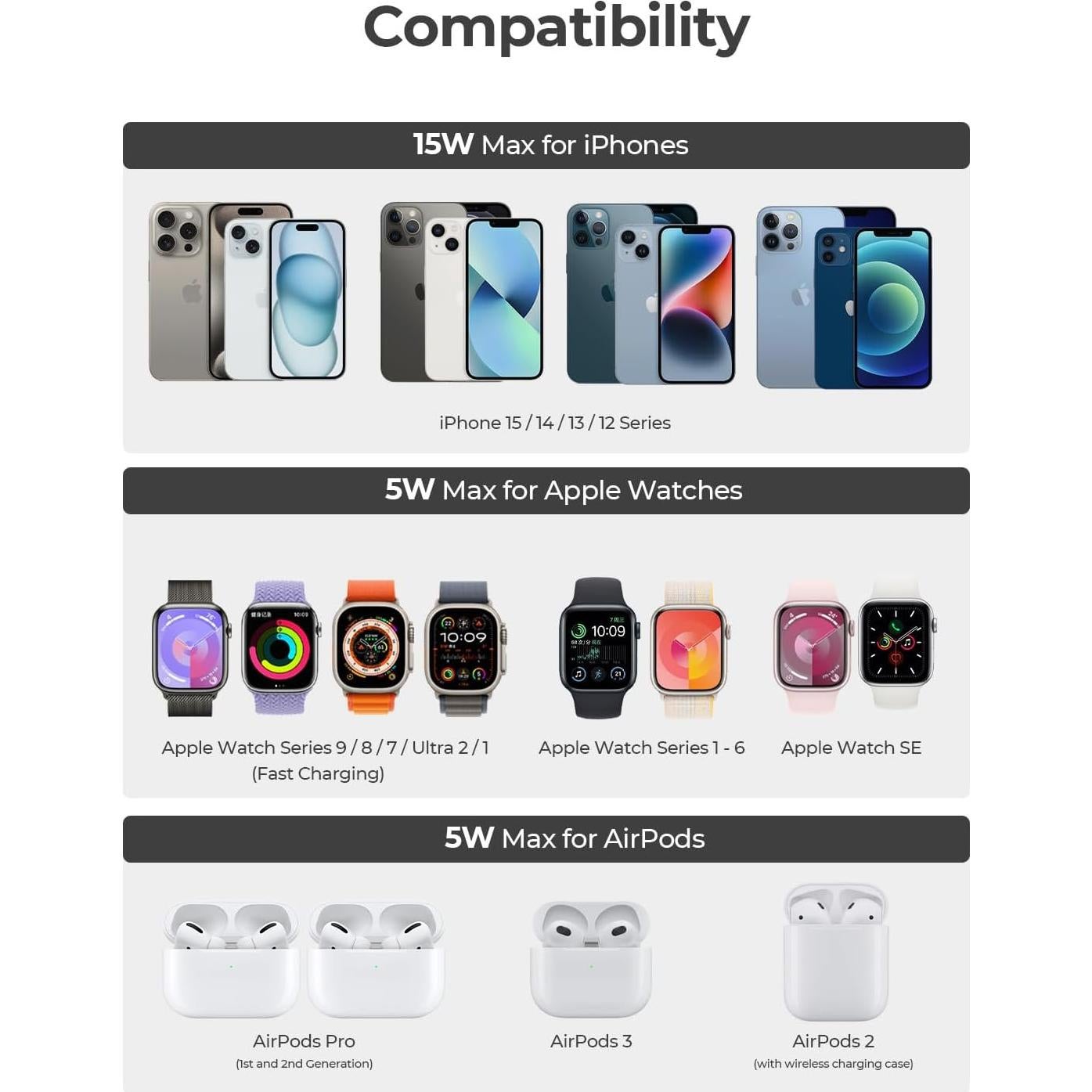 Cargador Inalámbrico 3 en 1 AMEGAT MagFusion Z 15W Qi2