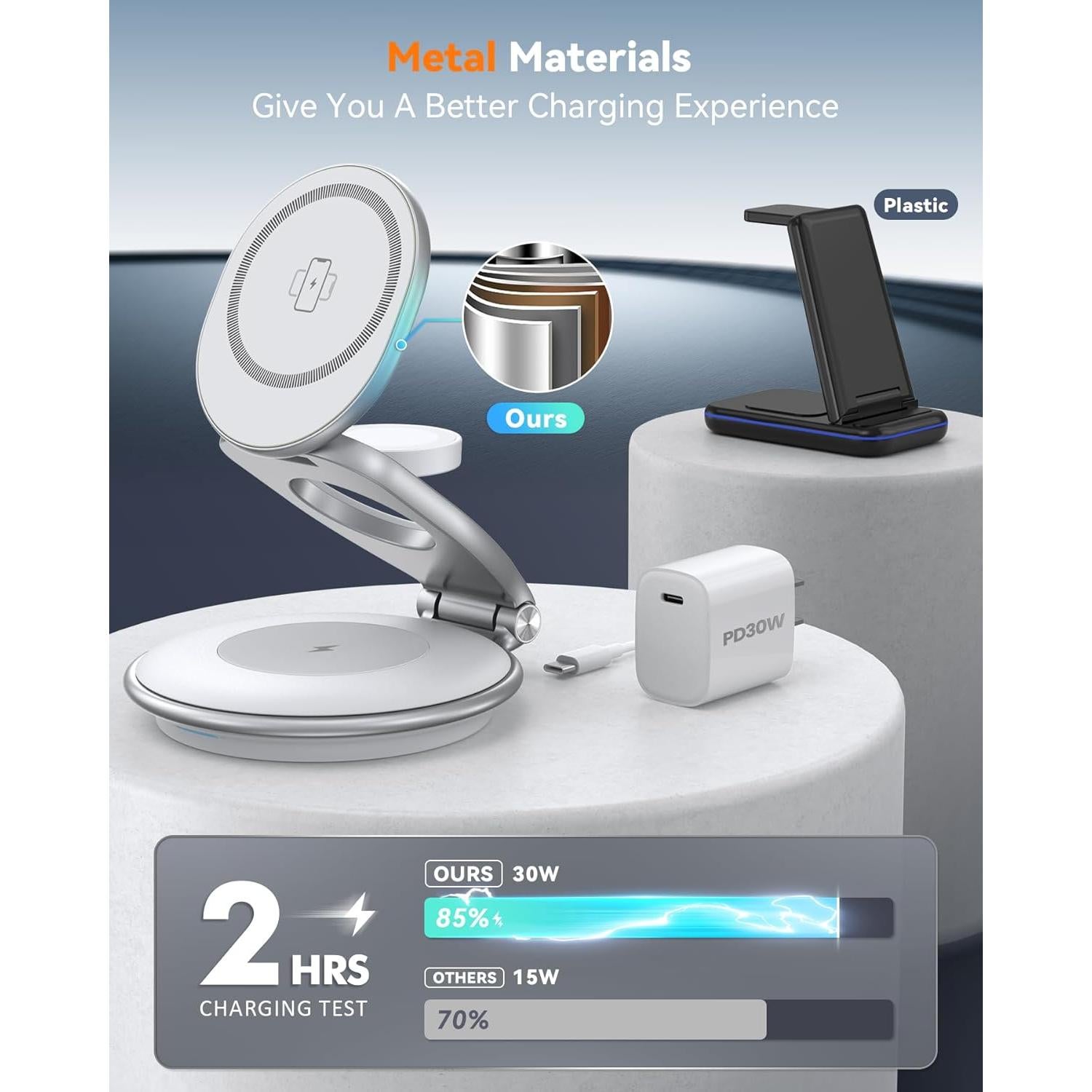 Cargador Inalámbrico 3 en 1 Iseyyox para iPhone, Apple Watch y AirPods