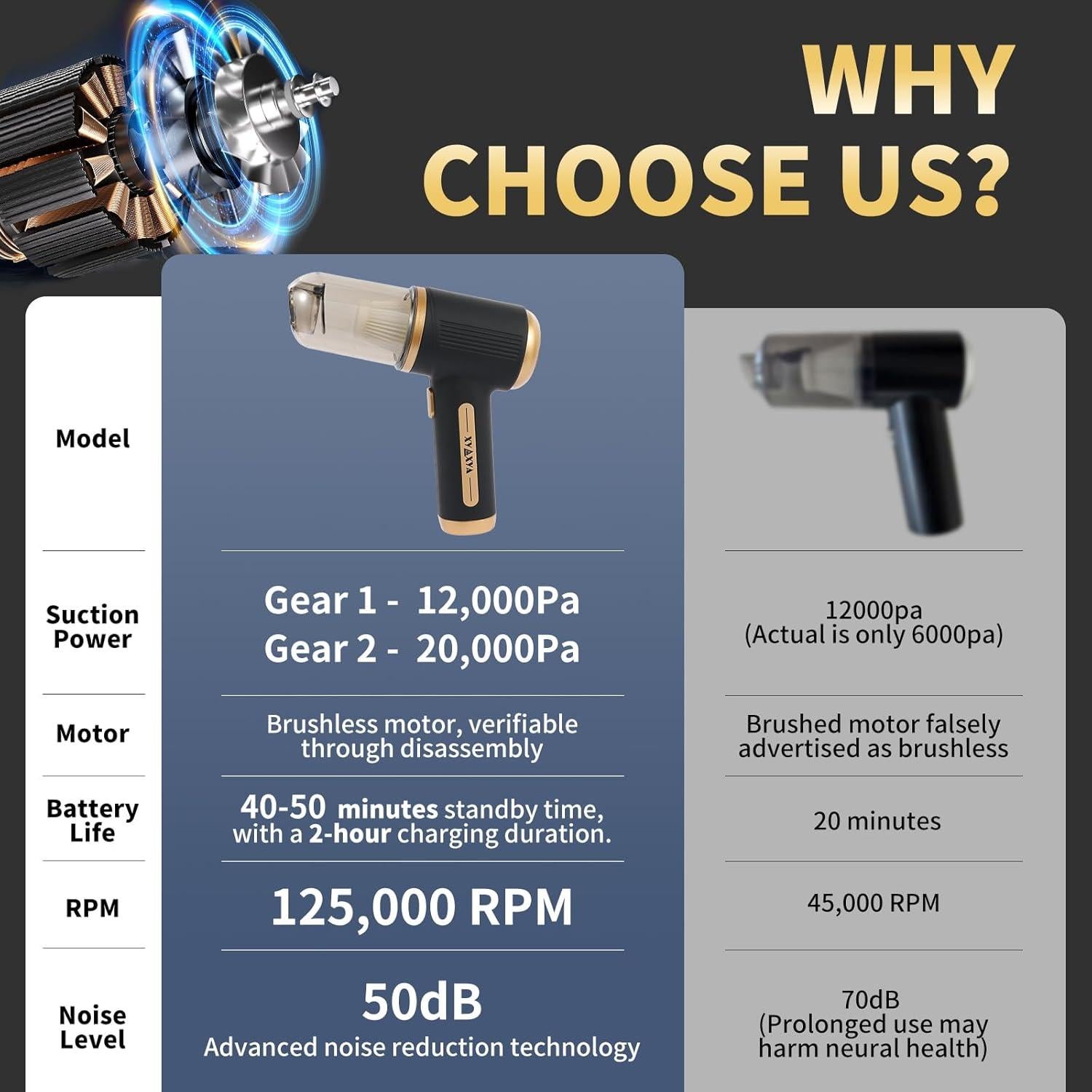 Aspiradora de Mano Inalámbrica XYAXYA 20,000 Pa Compacta