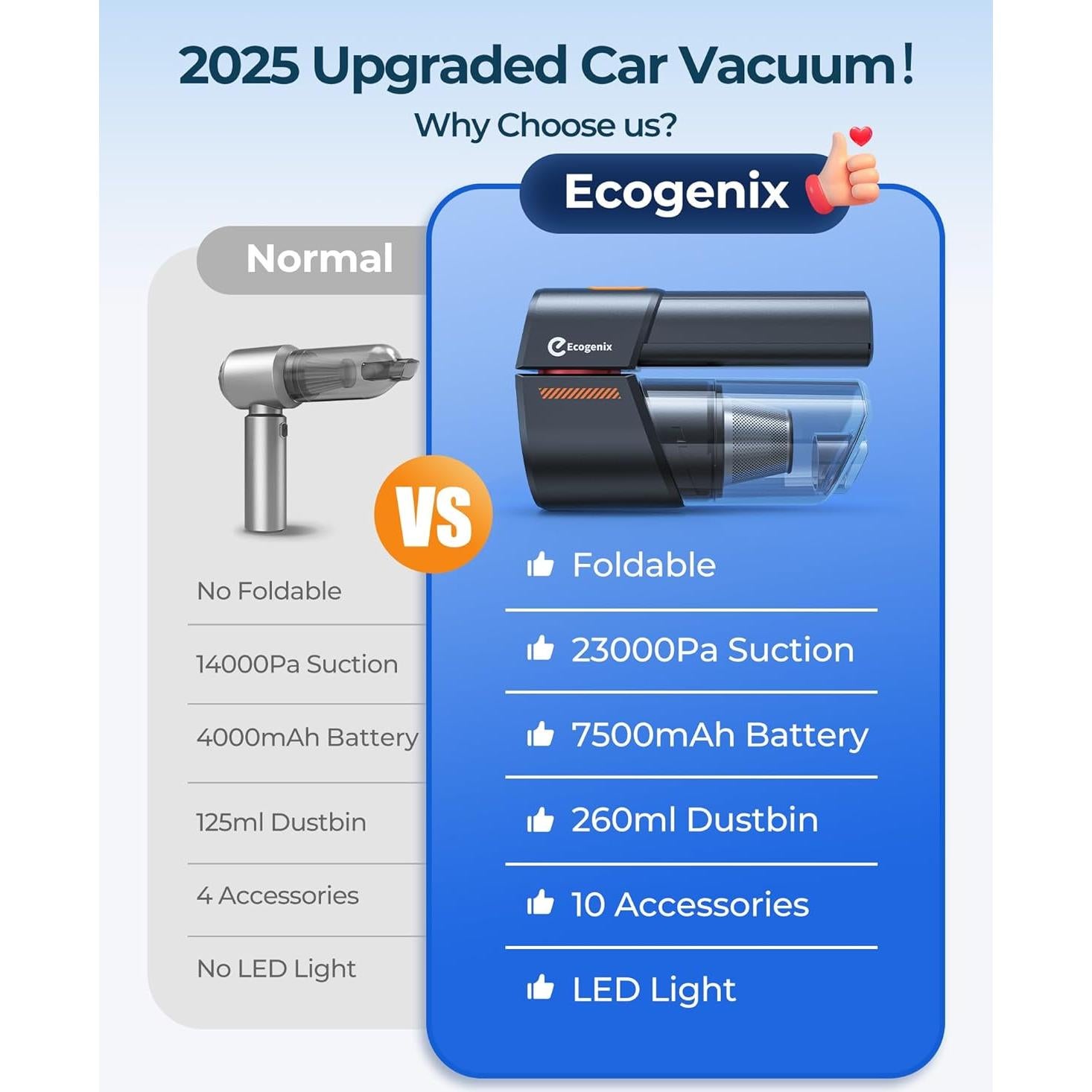 Aspiradora de Coche Ecogenix R1 5 en 1 Sin Cable 260ml