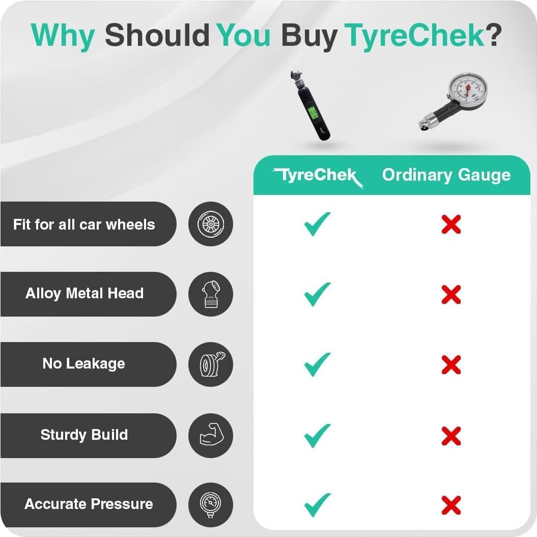 Medidor de Presión de Neumáticos Digital Onelap TyreChek 0-10.34 Bar