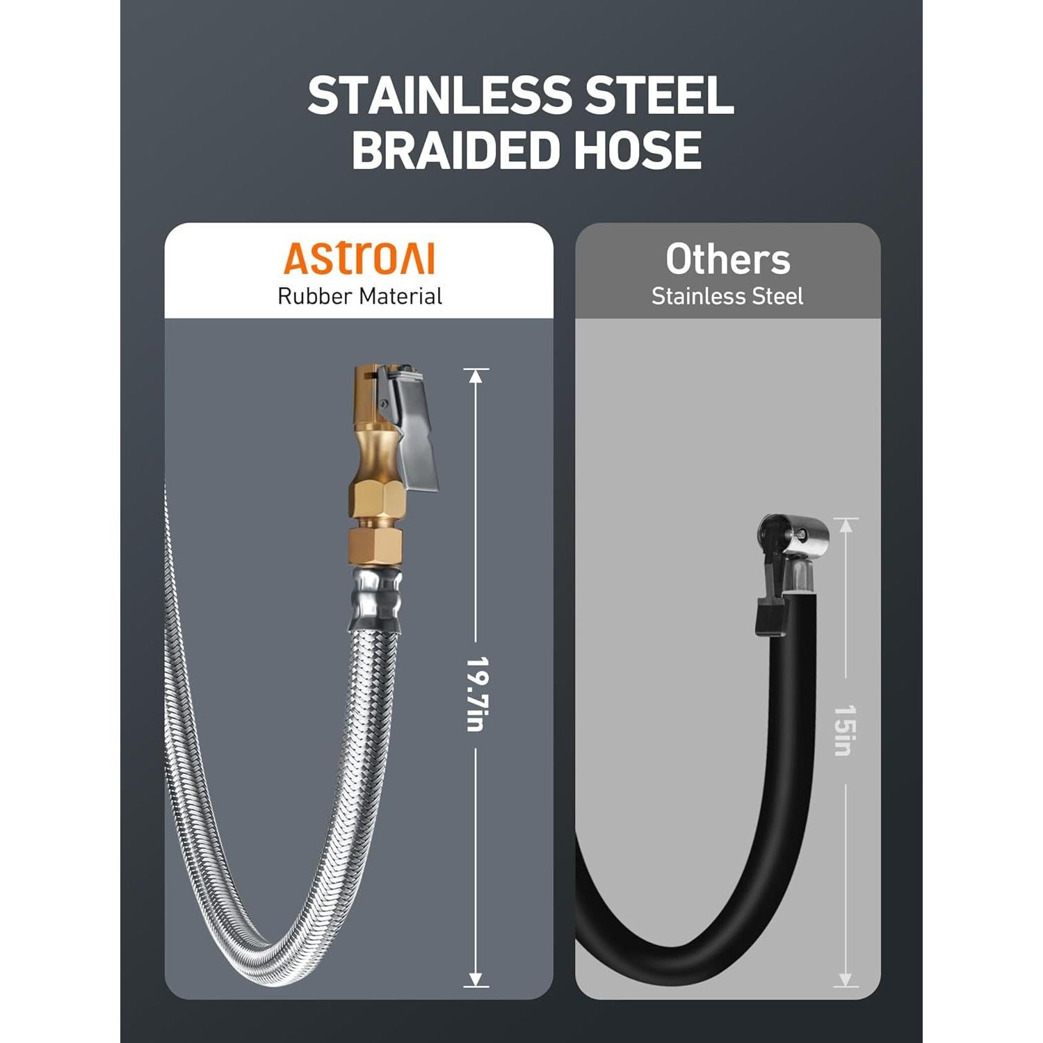 Manómetro Digital de Neumáticos AstroAI 250 PSI con Inflador