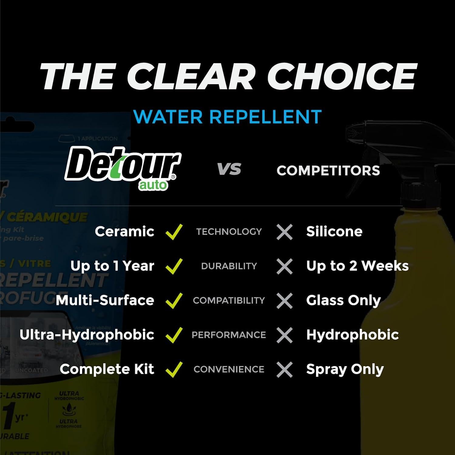 Kit de recubrimiento cerámico Detour para parabrisas - Hidrofóbico