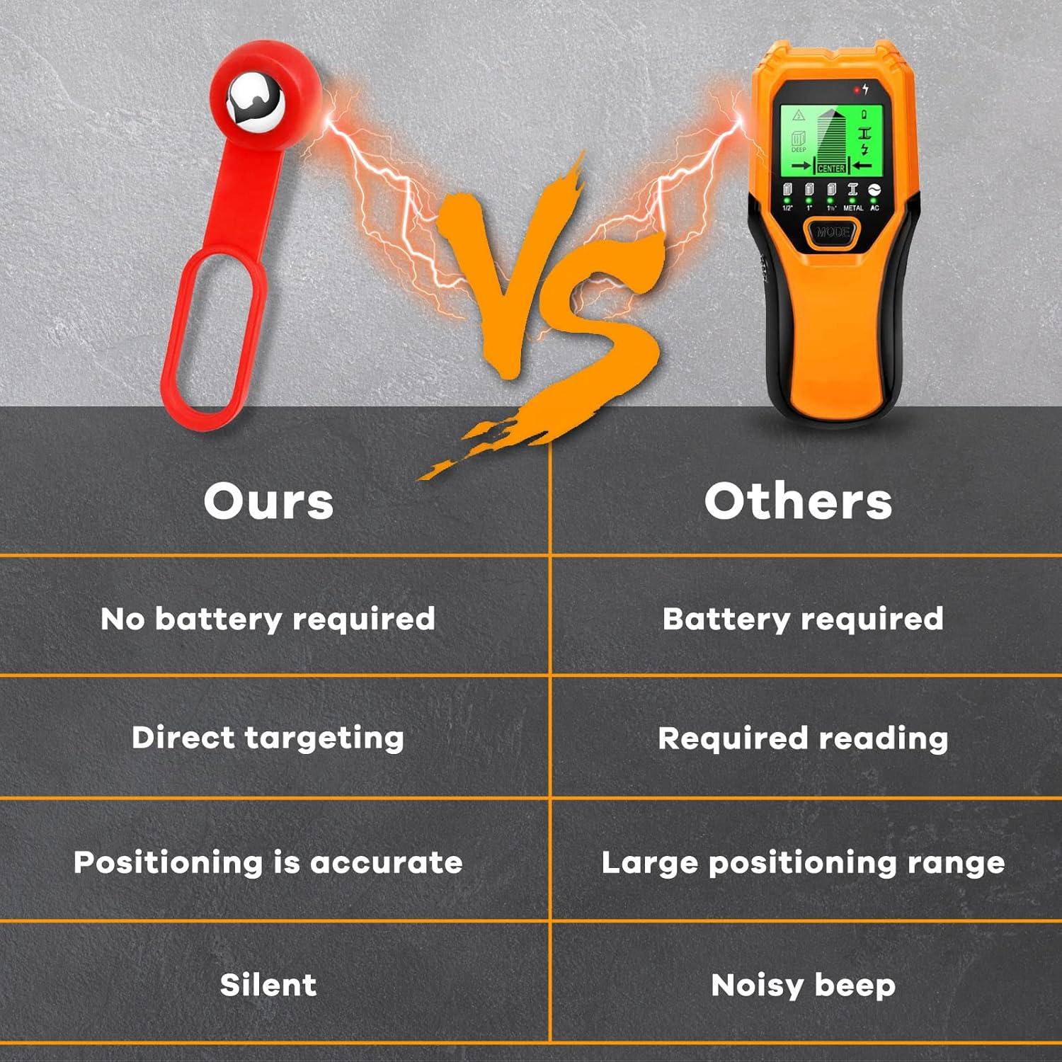 Buscador de Montantes Magnético JOTOVO 52300 27 kg de Tracción