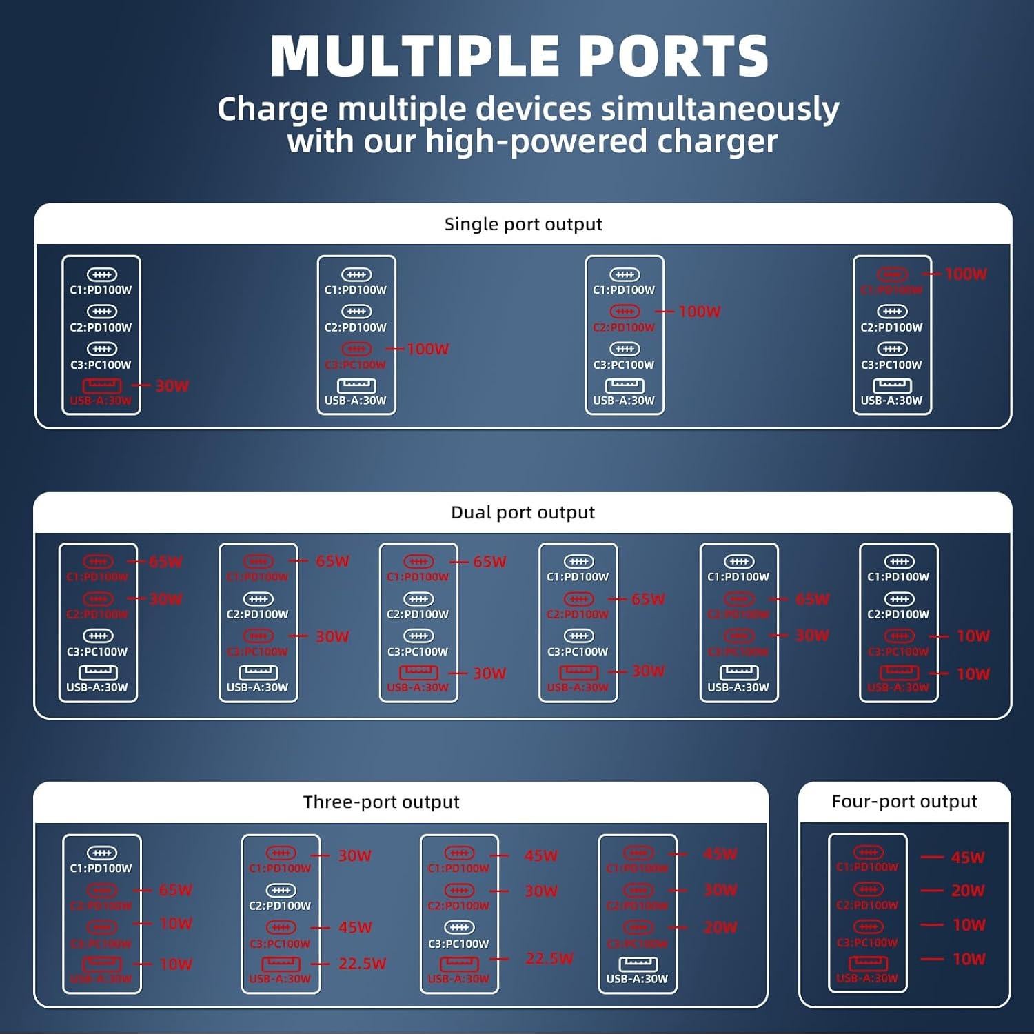Cargador de Batería BRDRC 100W para Drone DJI y Dispositivos