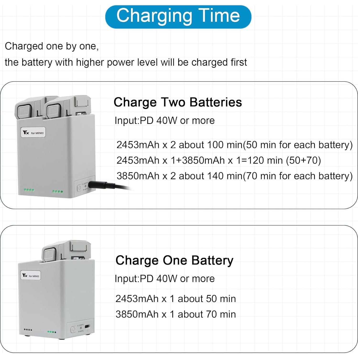 Hub de Carga Bidireccional LYONGTECH para DJI Mini 5/4/3