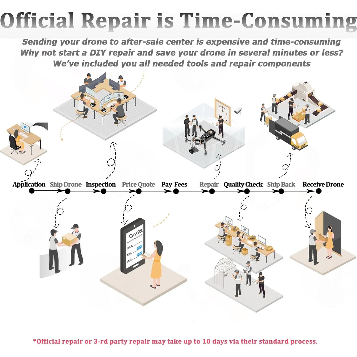 Bisagras Pivotantes Reforzadas iMusk para DJI Mini 3/4/5 Pro