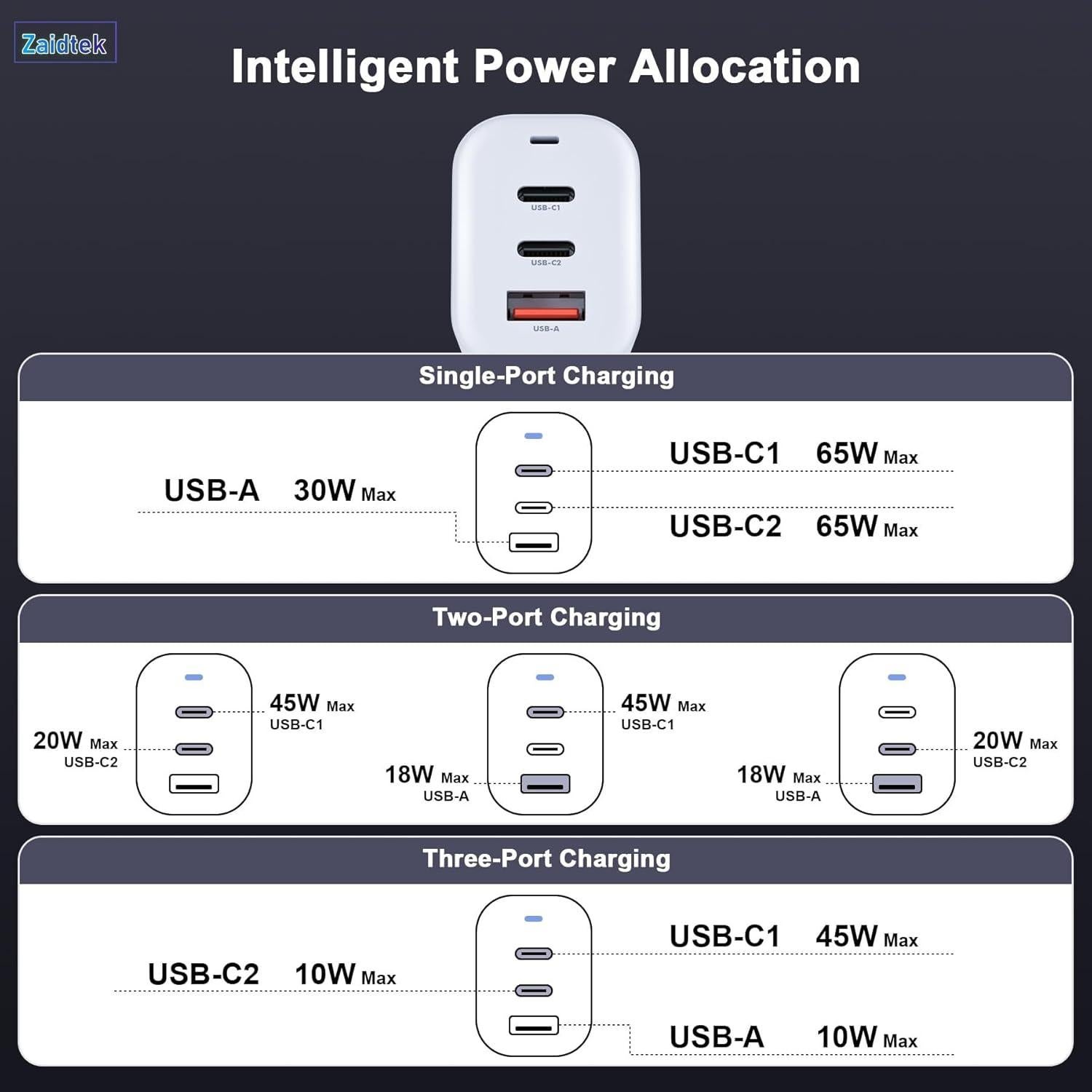 Cargador USB C Zaidtek 65W GaN 3 Puertos para Drones DJI