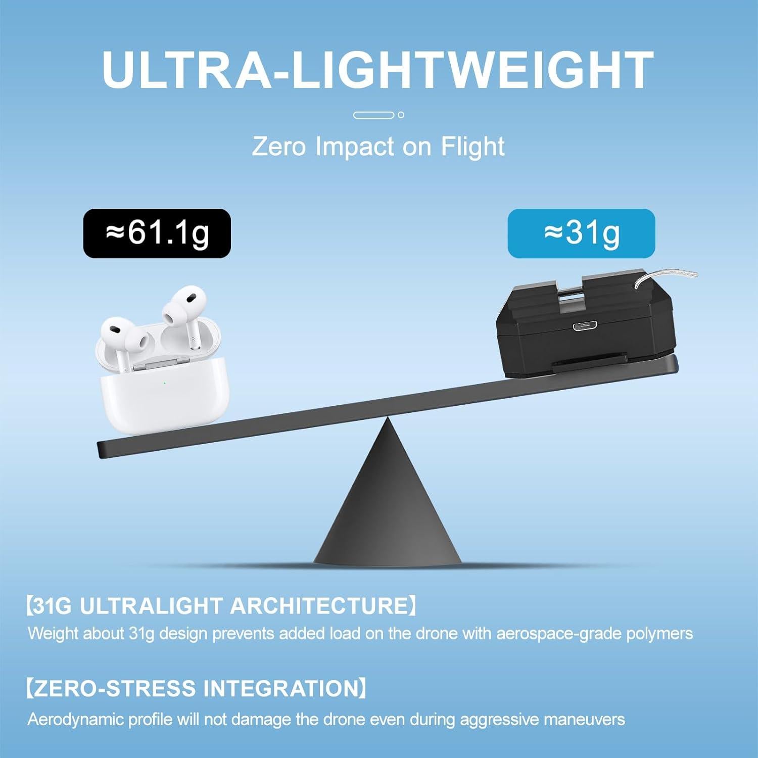 Sistema de Lanzamiento Aéreo Aojudic para Drones - 750g, 1KM