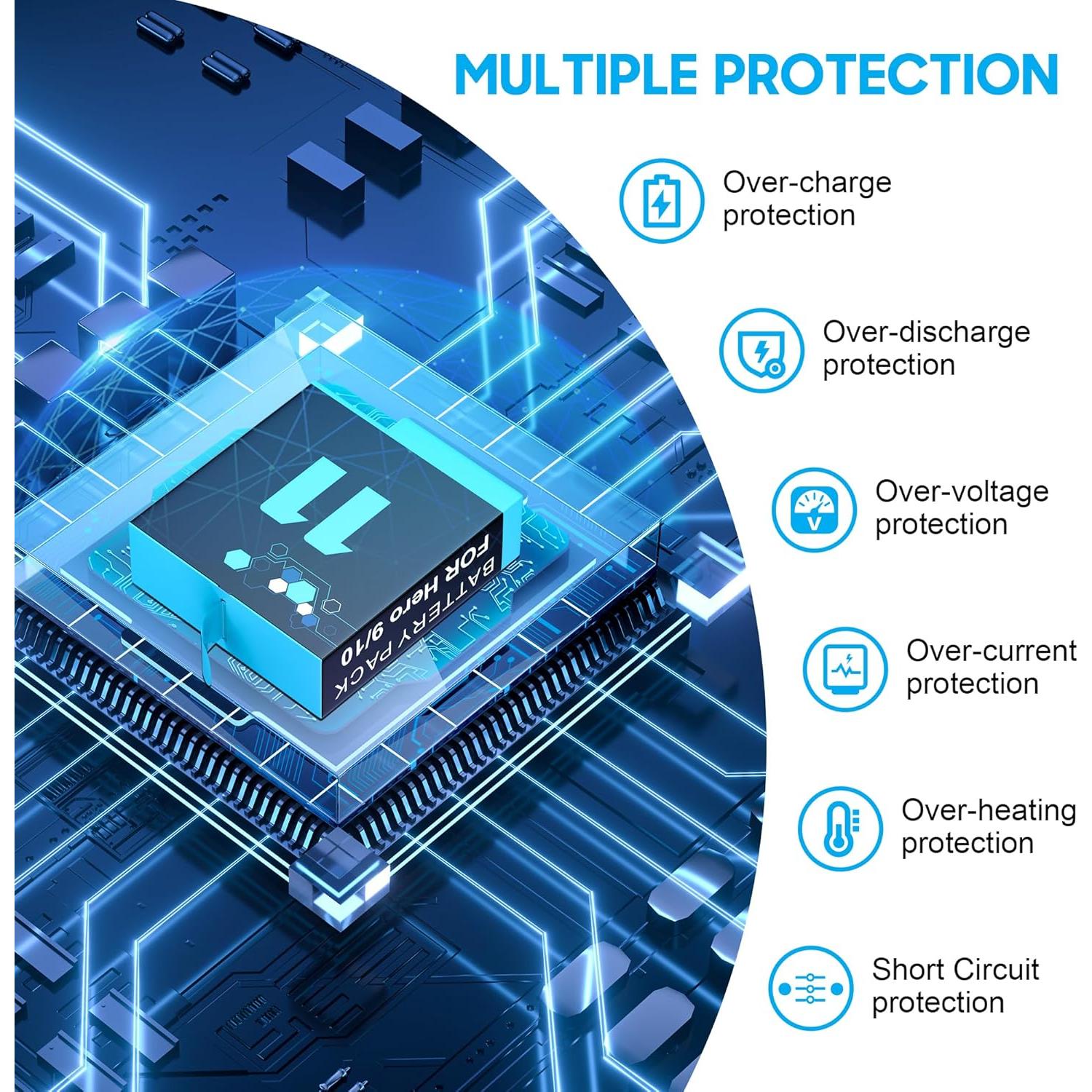 Paquete de 2 Baterías 2000mAh + Cargador Rápido GoPro Hero 9/10/11/12