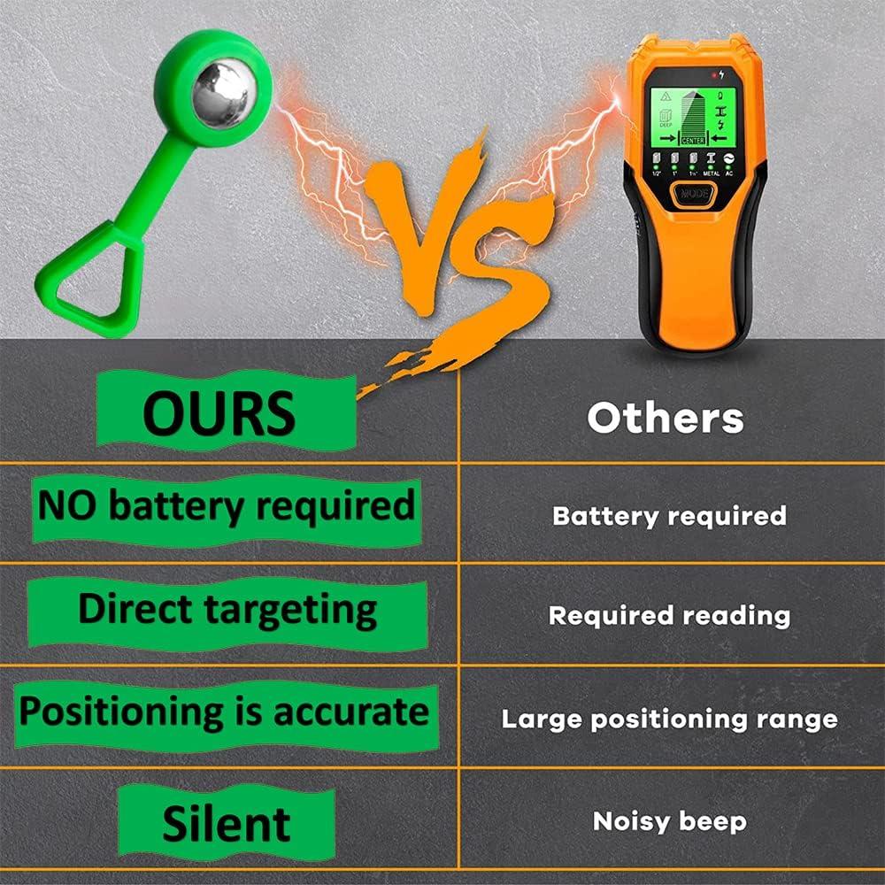 Buscador de Vigas TFORESTER 2 Paquete Rojo y Verde