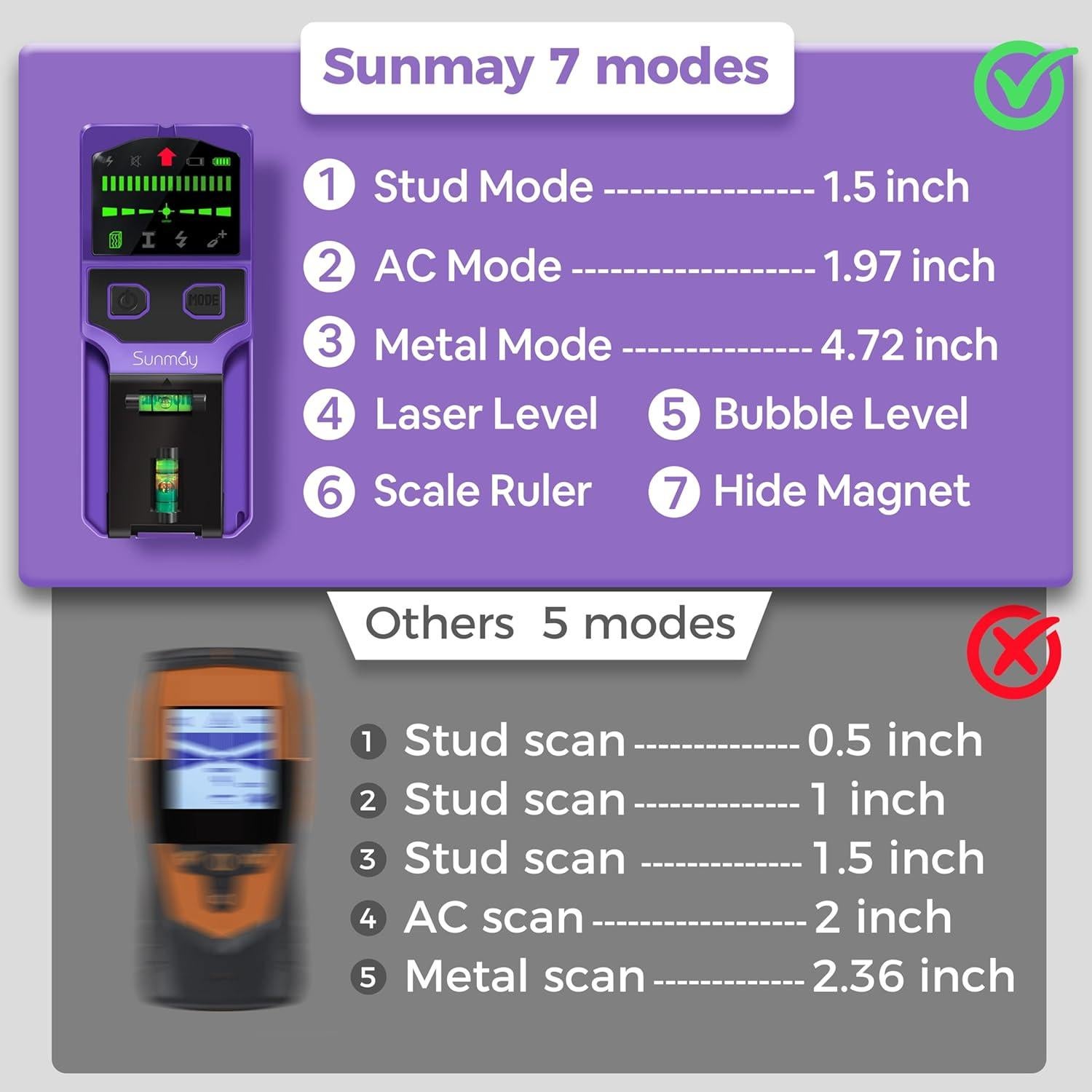 Detector de Vigas Sunmay SF100 - Escáner 7 en 1 con Nivel Láser