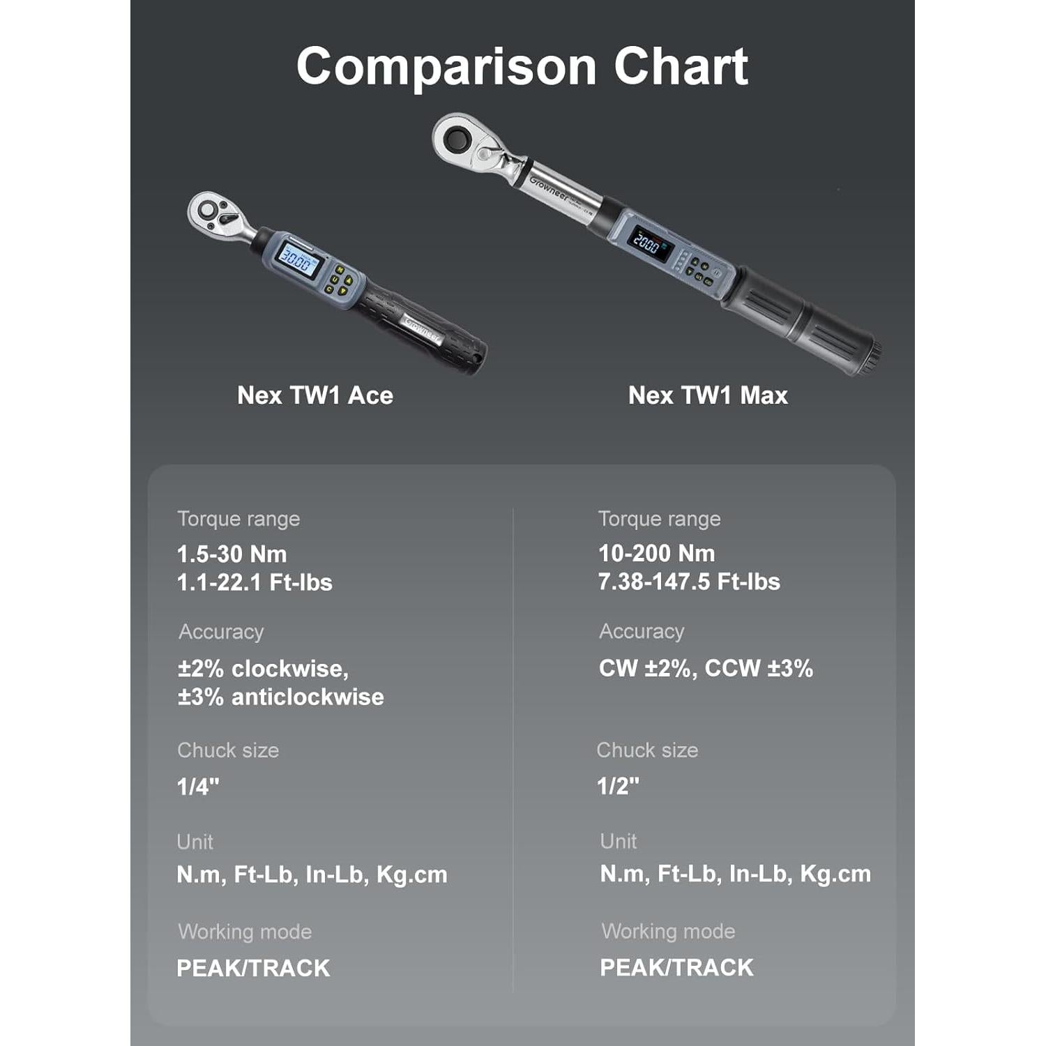 Juego de Llave de Torque Digital GROWNEER 1/4" y 1/2" 1.5-200 Nm