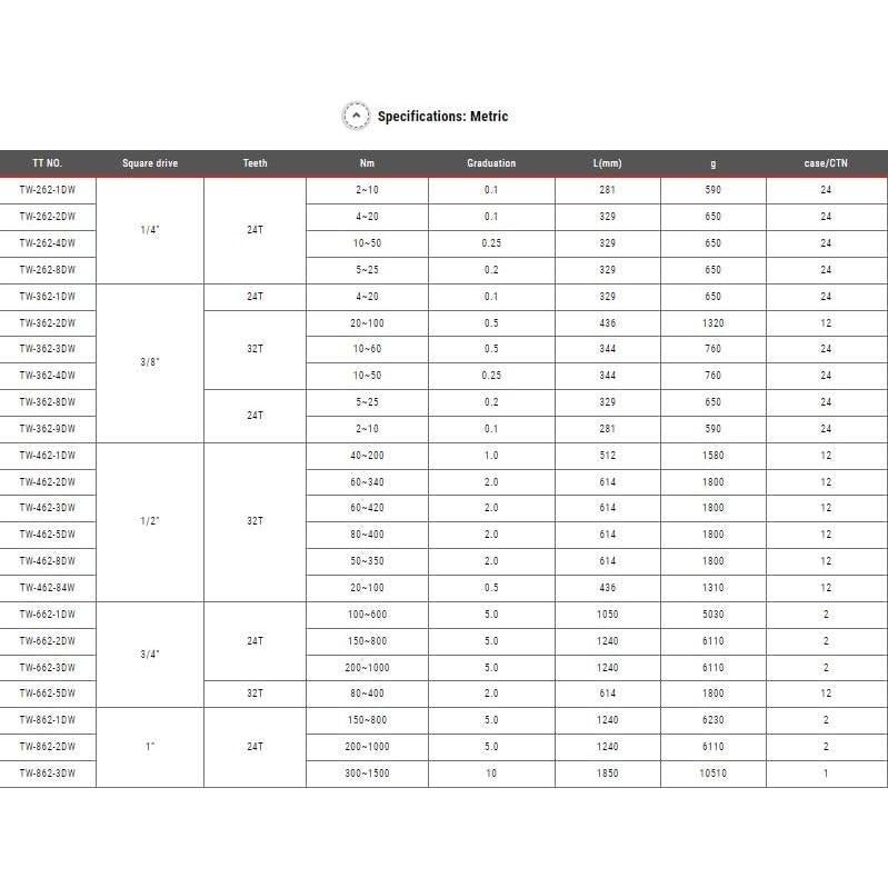 Llave de Torque CRAFTSMAN 1/2" 50-250 ft-lb (68-339 Nm)