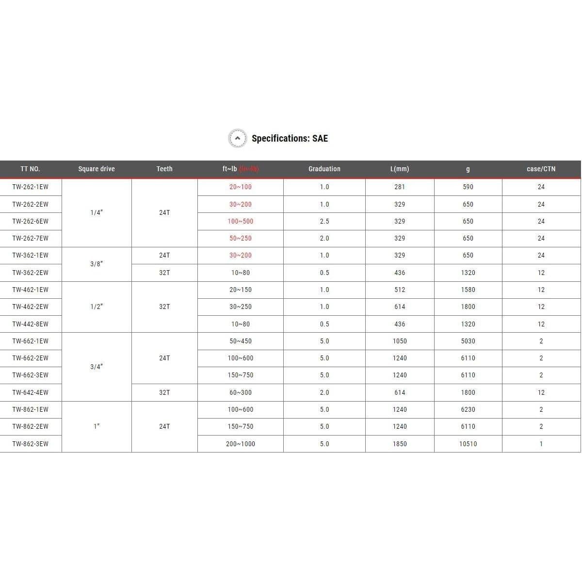 Llave de Torque CRAFTSMAN 1/2" 50-250 ft-lb (68-339 Nm)
