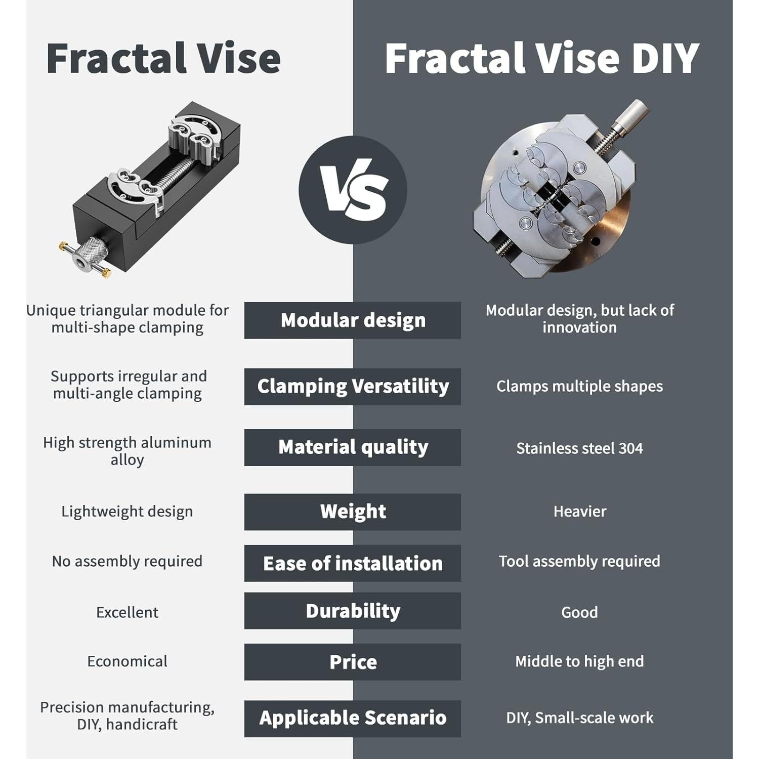 Mini Prensa de Banco Fractal WhiteRhino - Aluminio Aeroespacial 0.92 kg