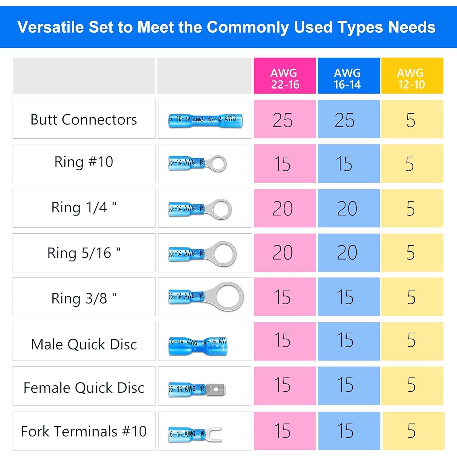 Kit de Conectores de Cable Termoretráctiles Kuject 320PCS