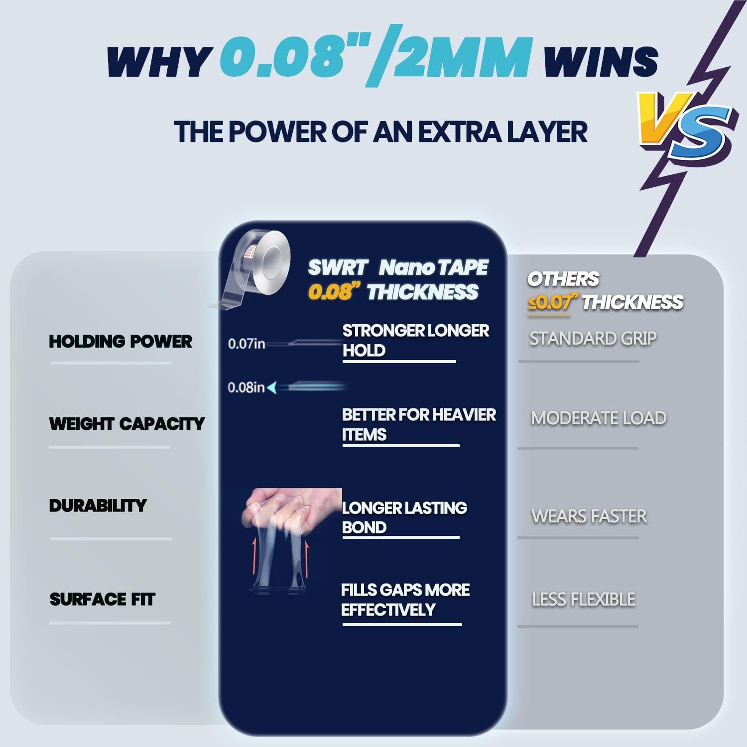 Cinta Doble Cara SWRT 3.05m Alta Resistencia Removible