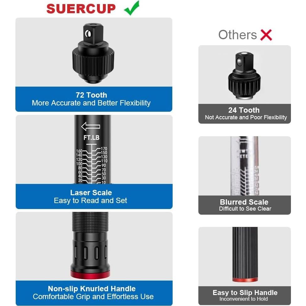 Llave de Torque SUERCUP 1/2" 10-170 ft.lb (13.6-230.5 Nm) 5 PCS