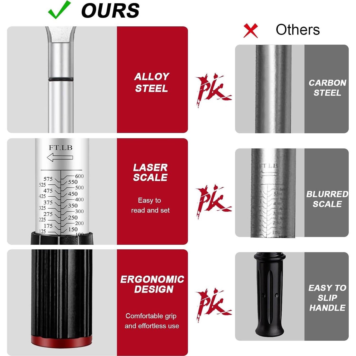 Llave de Torque 3/4 Roartisa 135-815Nm Ajustable Doble Dirección