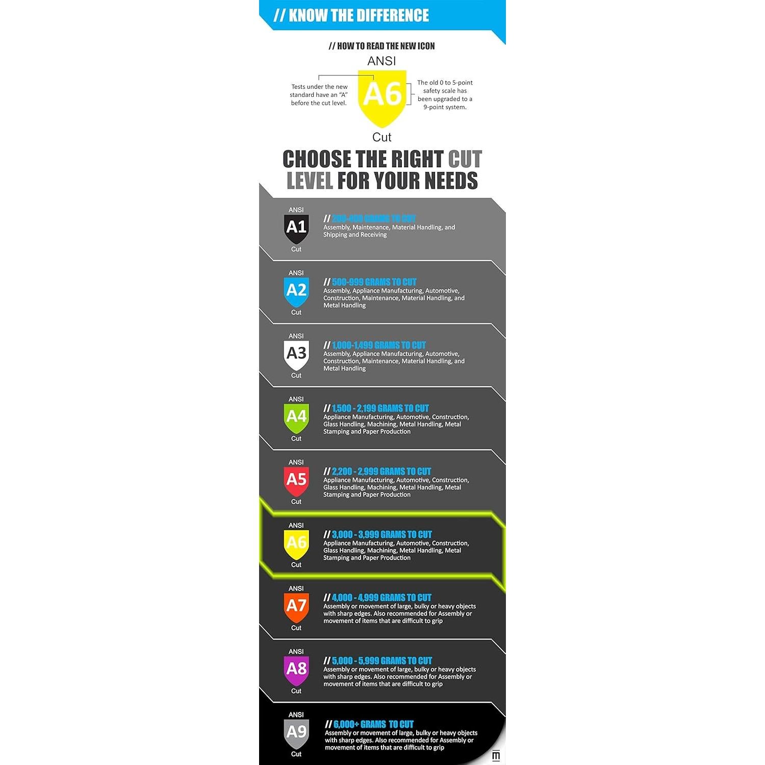 Guantes de Trabajo MAGID GPD820 A6 Resistentes a Cortes 5/XXS