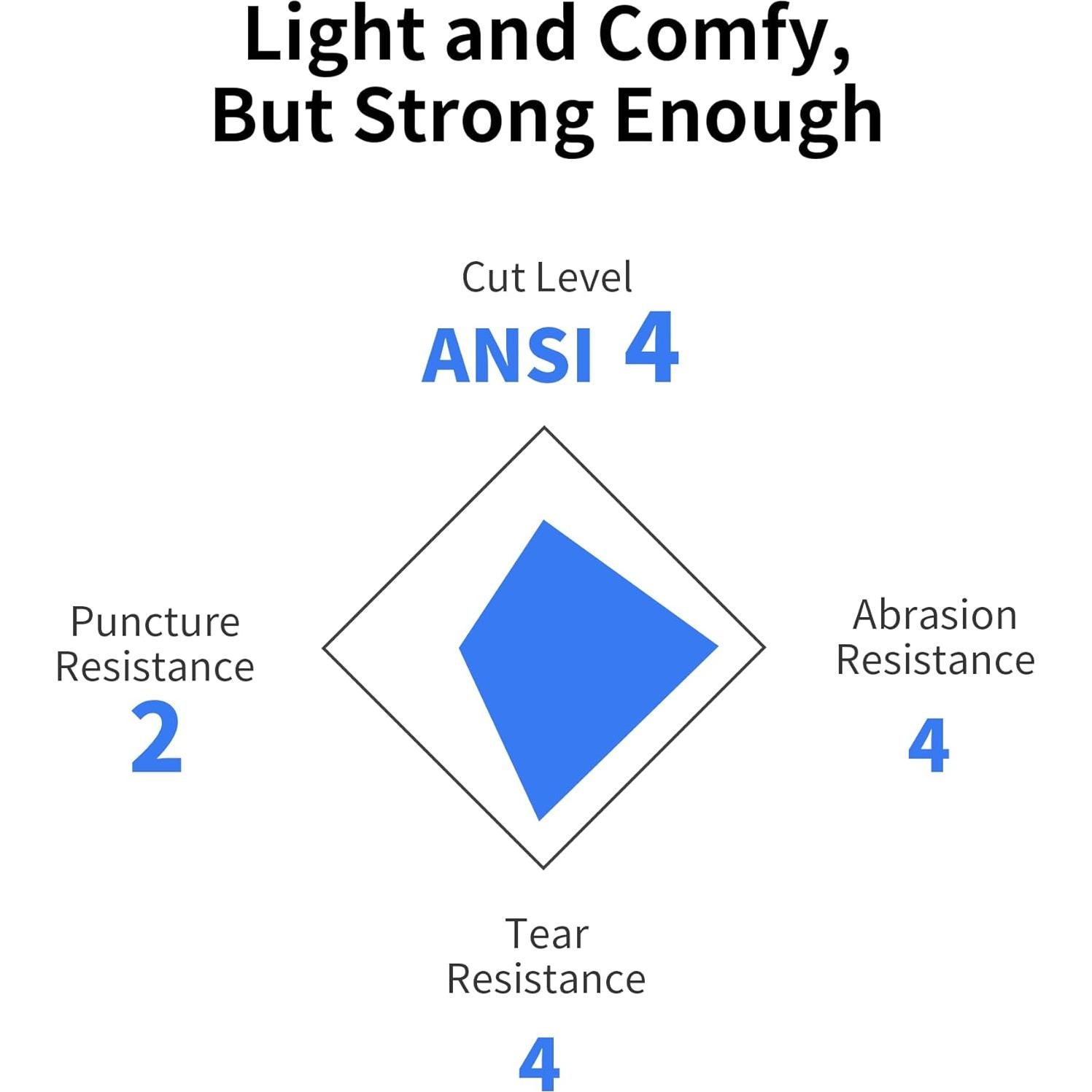 Guantes de Trabajo DULFINE Resistentes a Cortes ANSI A4 - 6 Pares