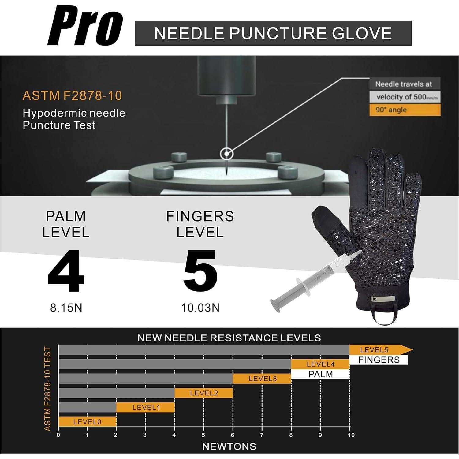 Guantes Resistentes a Agujas y Cortes ANSI A9 - M