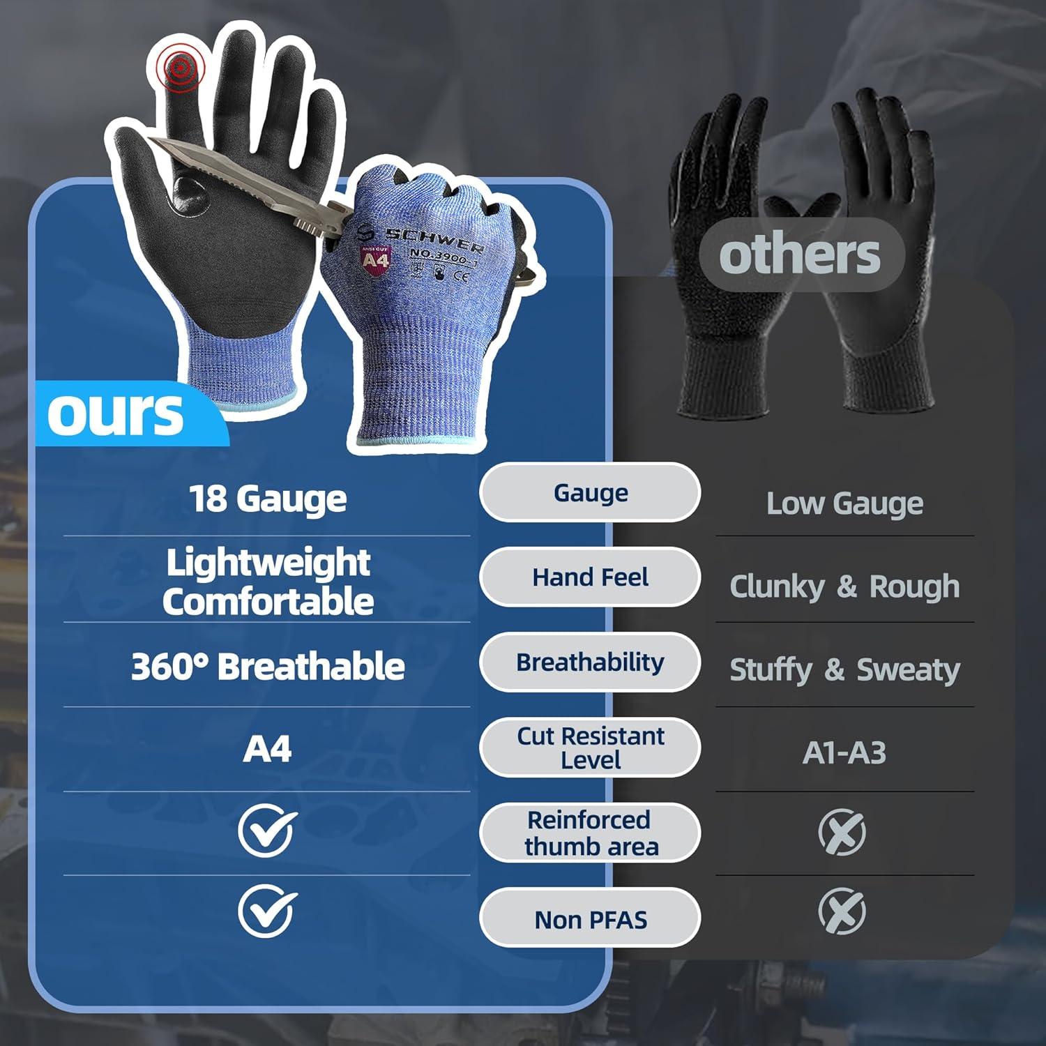 Guantes de Trabajo Schwer AR3900 A4 Anti Corte Azul S