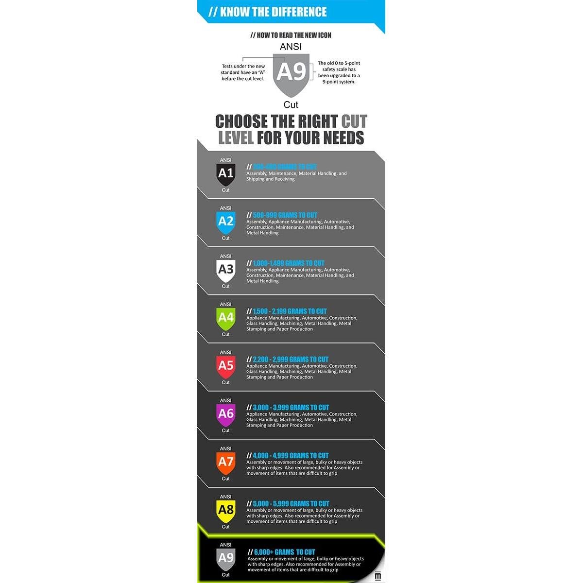 Guantes de Trabajo MAGID D-ROC AeroDex A9 13-Gauge PU 5/XXS