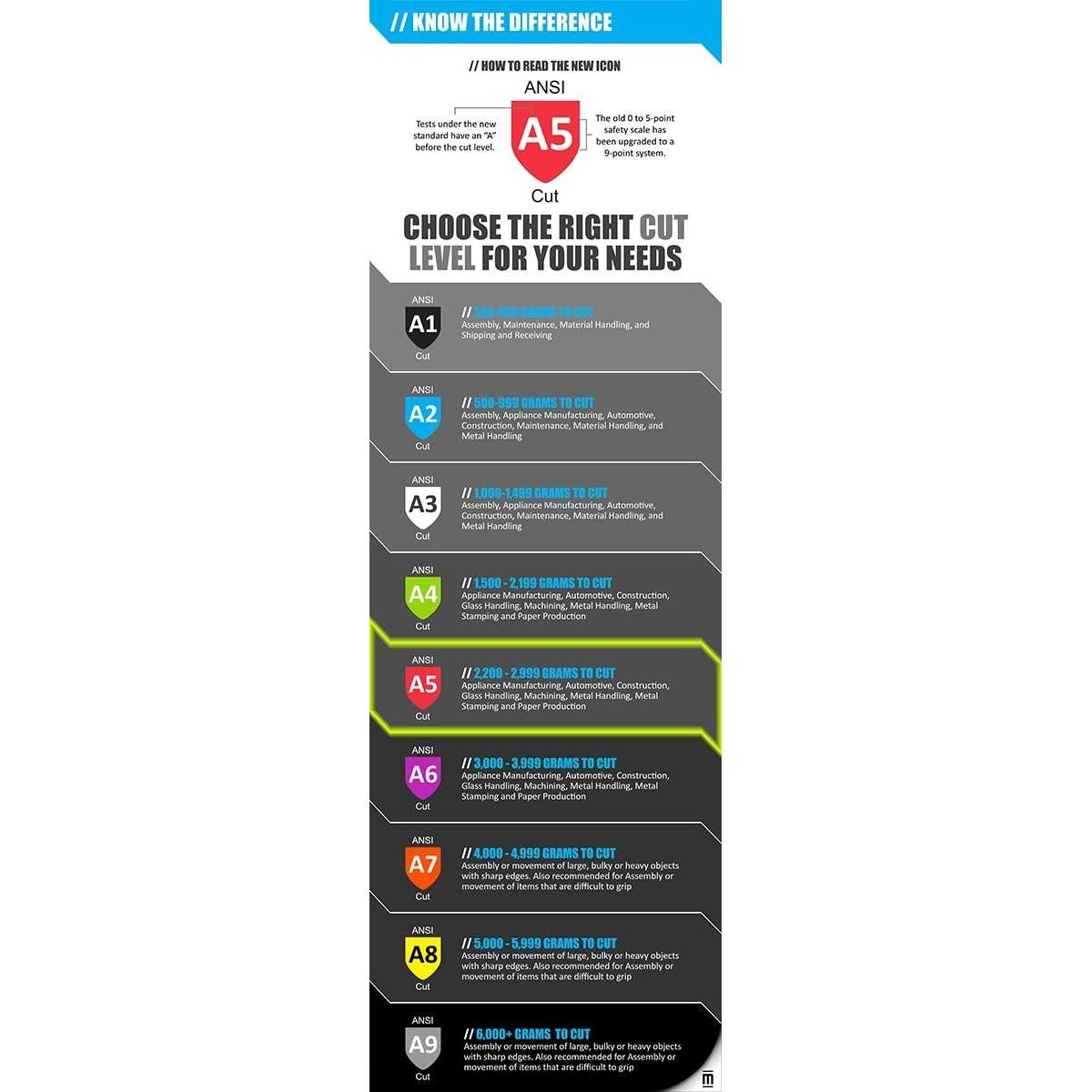 Guantes de Conductor MAGID TRX800 de Cuero con Protección A5