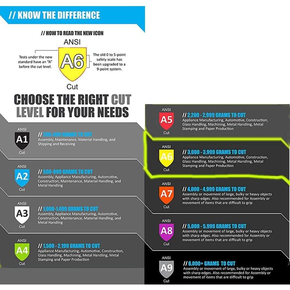 Guantes de Trabajo Antivibración Nano-Metre DY1350AC-H Talla M