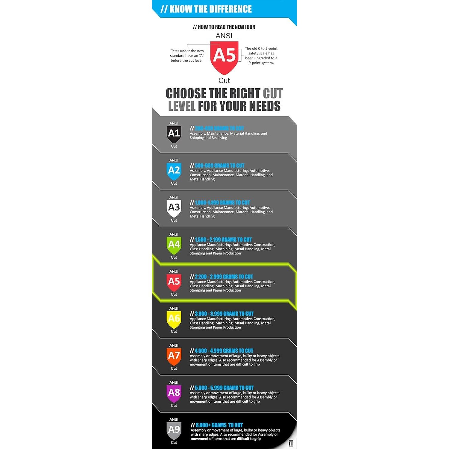 Guantes de Trabajo MAGID D-ROC GPD590 A5 12 Pares T10 Gris