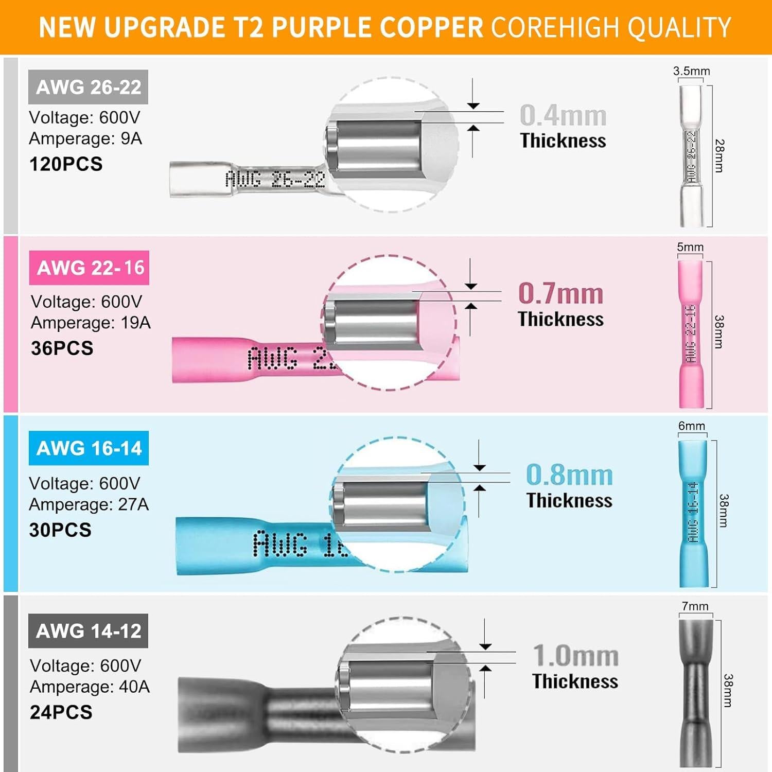 Kit de Conectores de Empalme Termorretráctil SVAAR 210 PCS 26-12 AWG