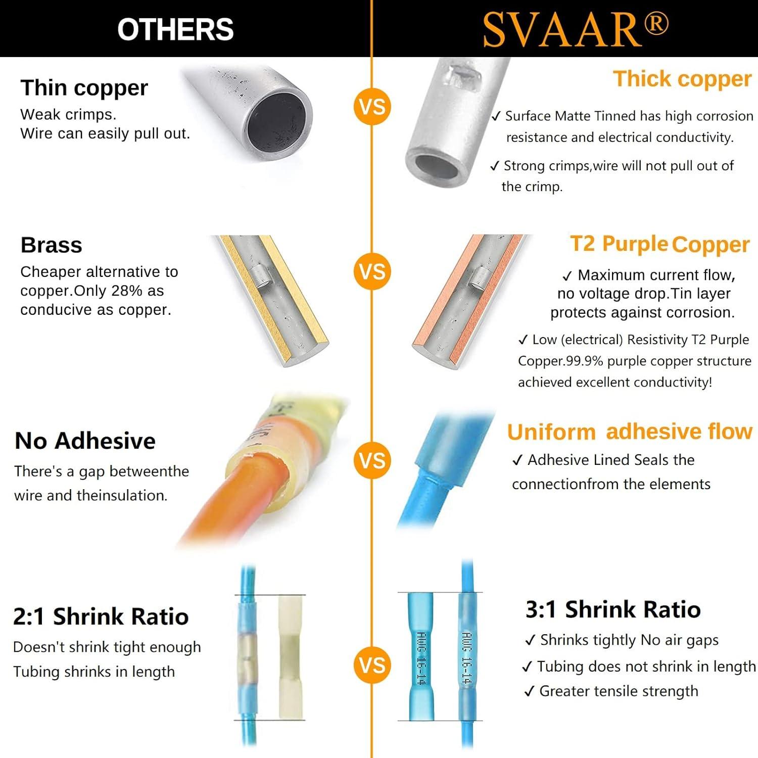 Kit de Conectores de Empalme Termorretráctil SVAAR 210 PCS 26-12 AWG