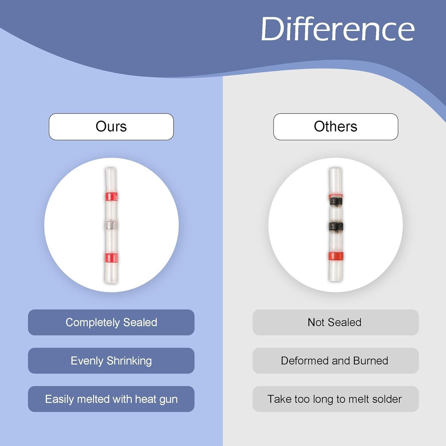 Kit de Conectores de Cable Solder Seal 400PCS Blazewraps