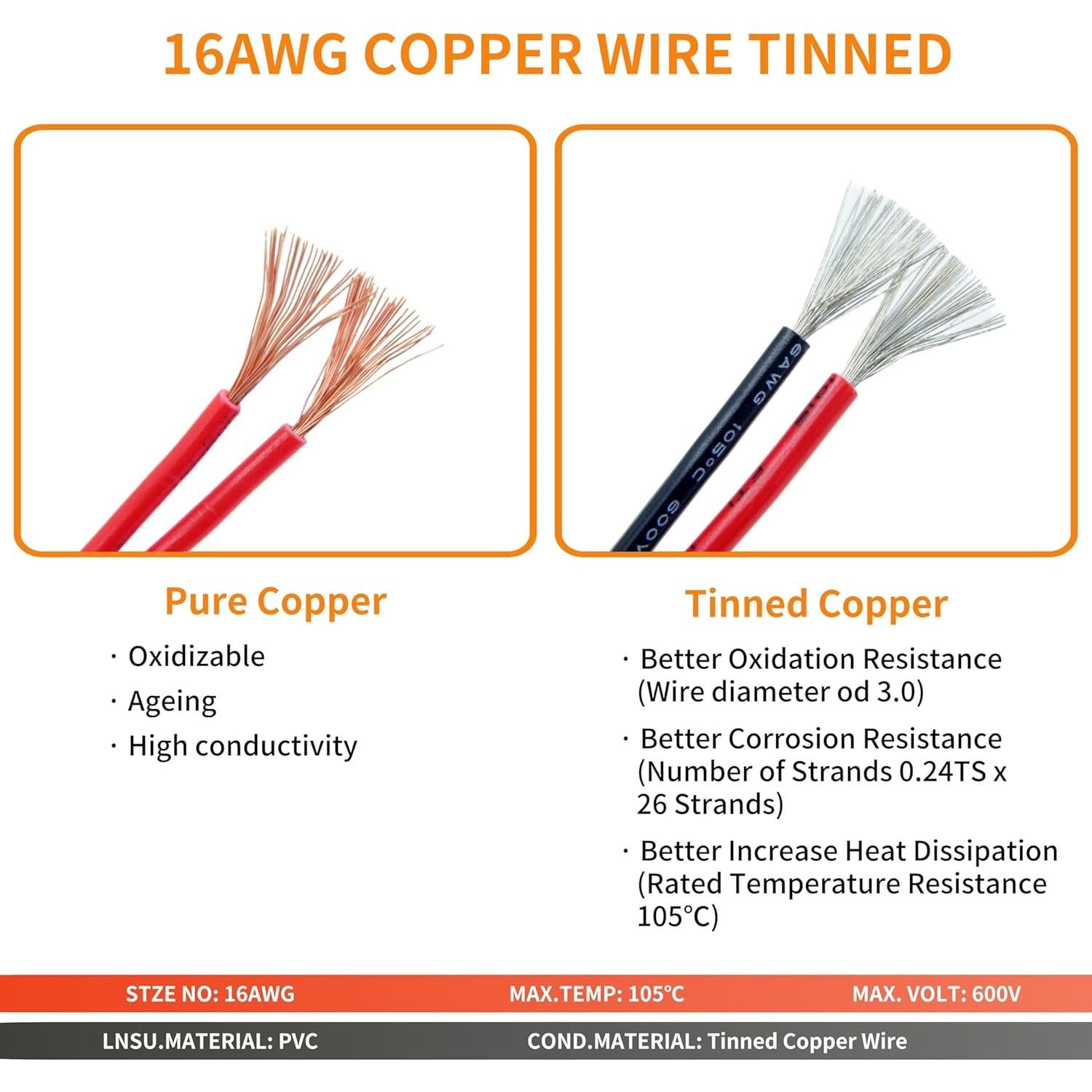 Kit de Conectores de Cable 4 Pines ALFOCI - 8 Juegos Impermeables