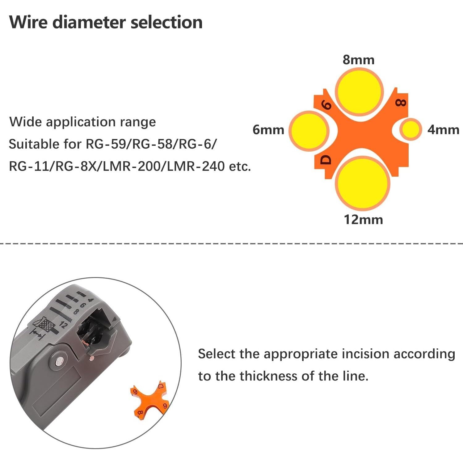 Herramienta de Corte y Desforre de Cable Coaxial mxuteuk 2PCS