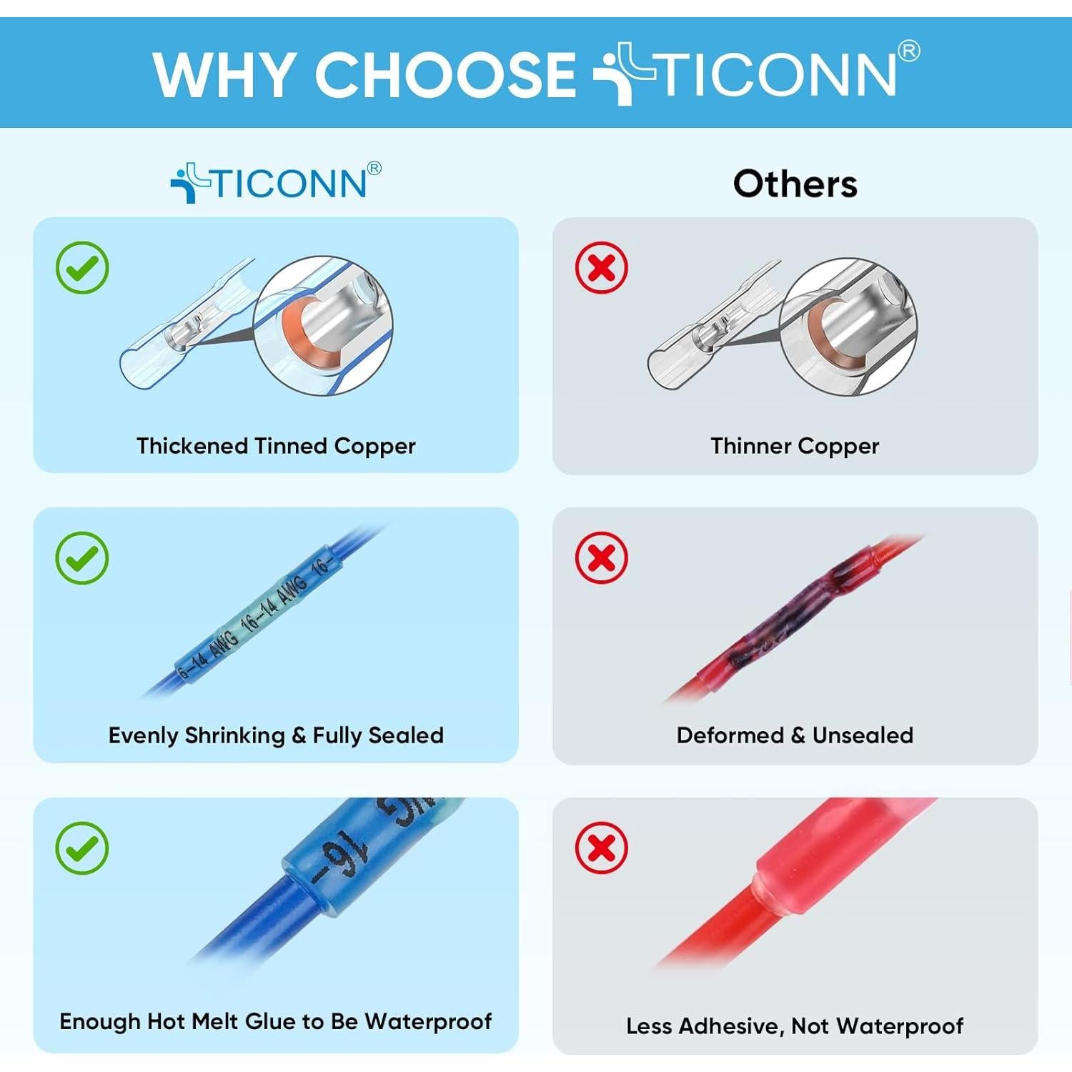 Kit de Conectores Térmicos TICONN 120PCS AWG 24-10 Aislados