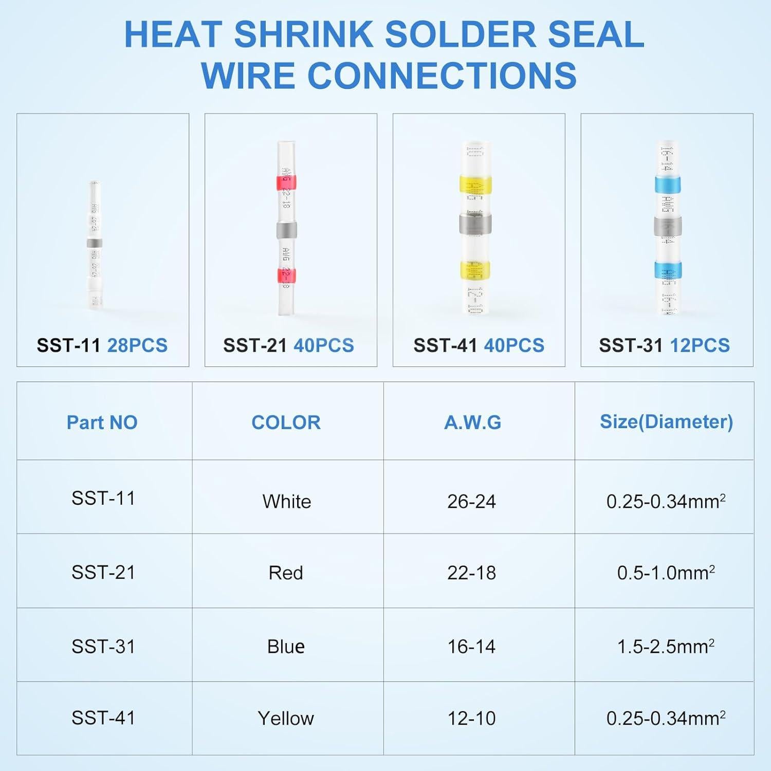Kit de Conectores Termoretráctiles Snwoygr 120PCS Impermeables