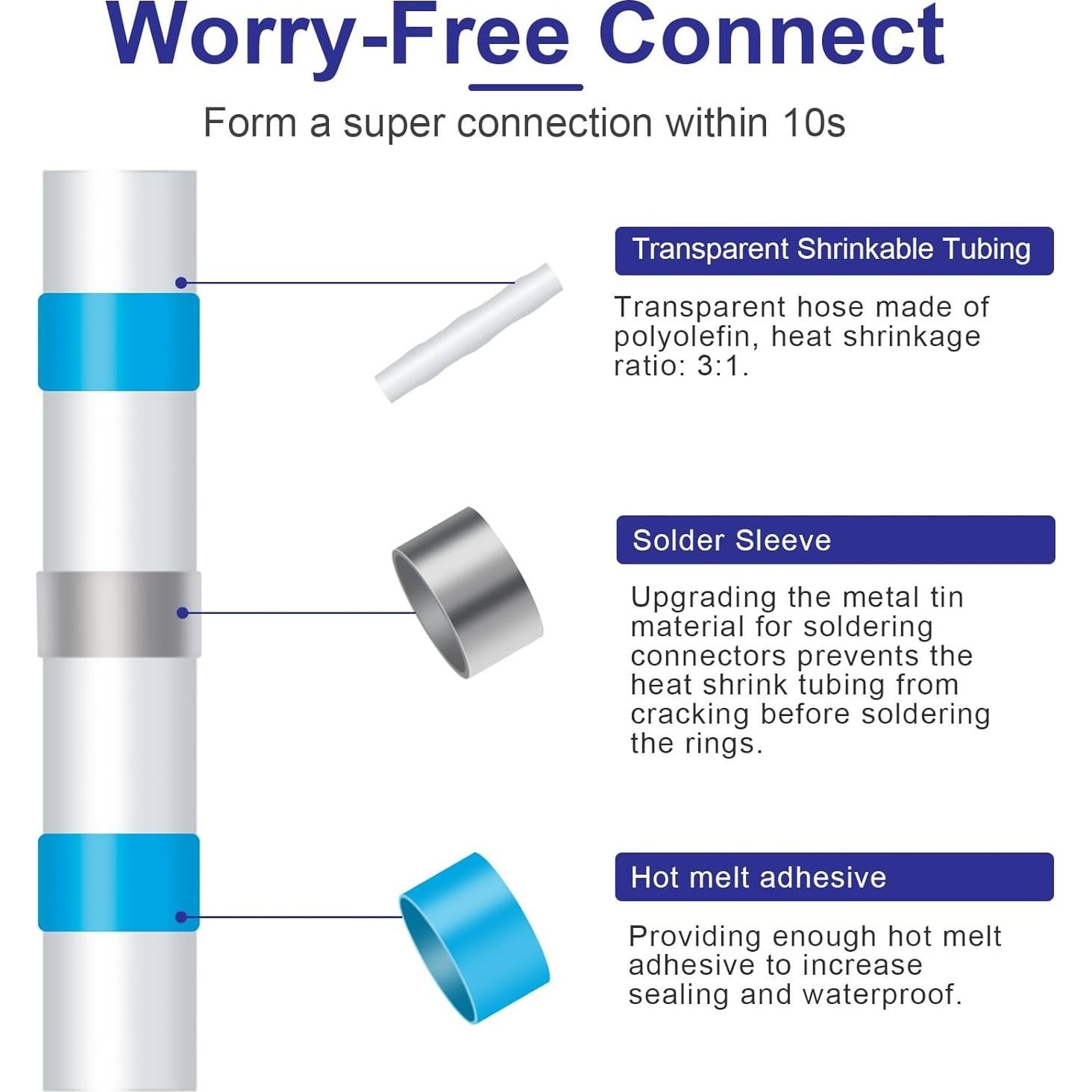 Kit de Conectores de Cable Termoretráctiles Husfunov 120PCS