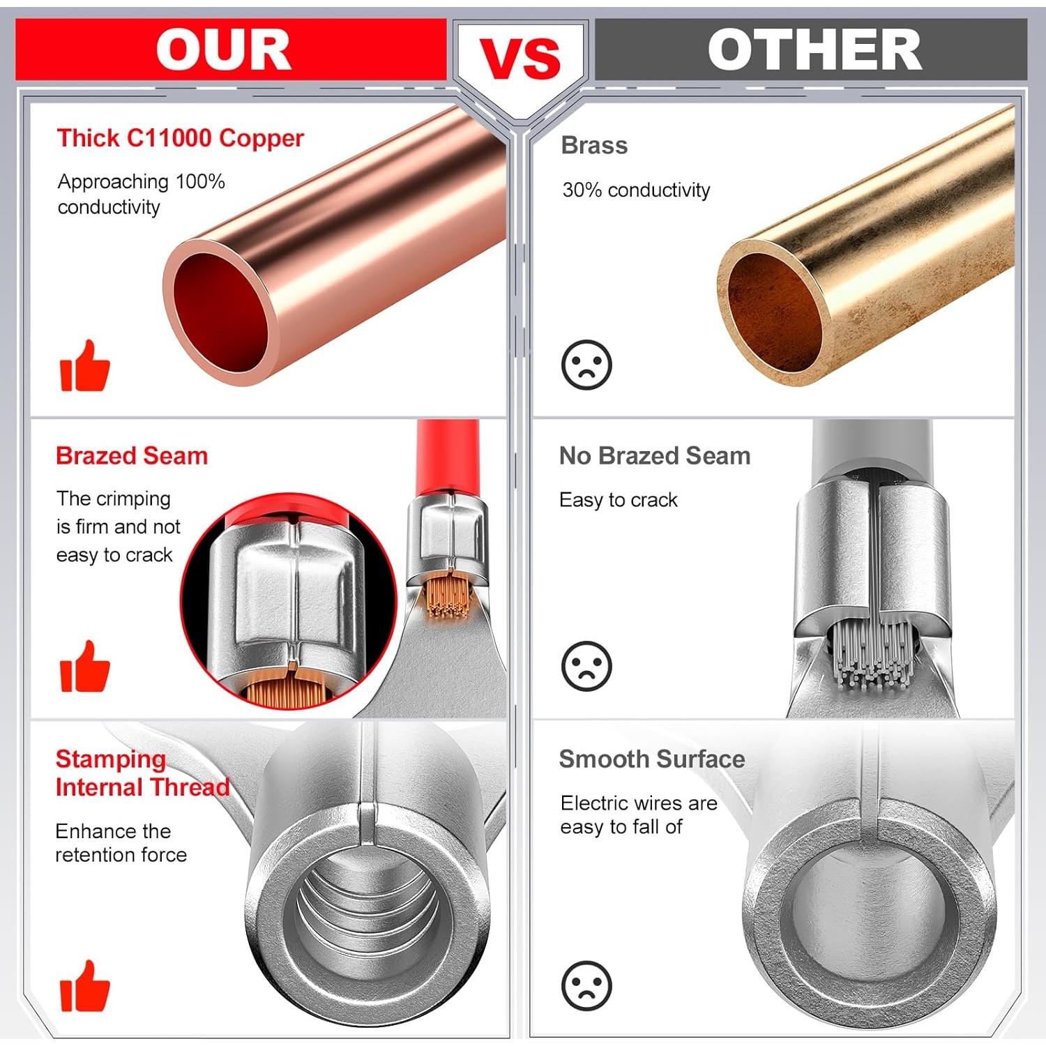 Kit de Conectores Termoretráctiles AIRIC 120 PCS 22-10 AWG