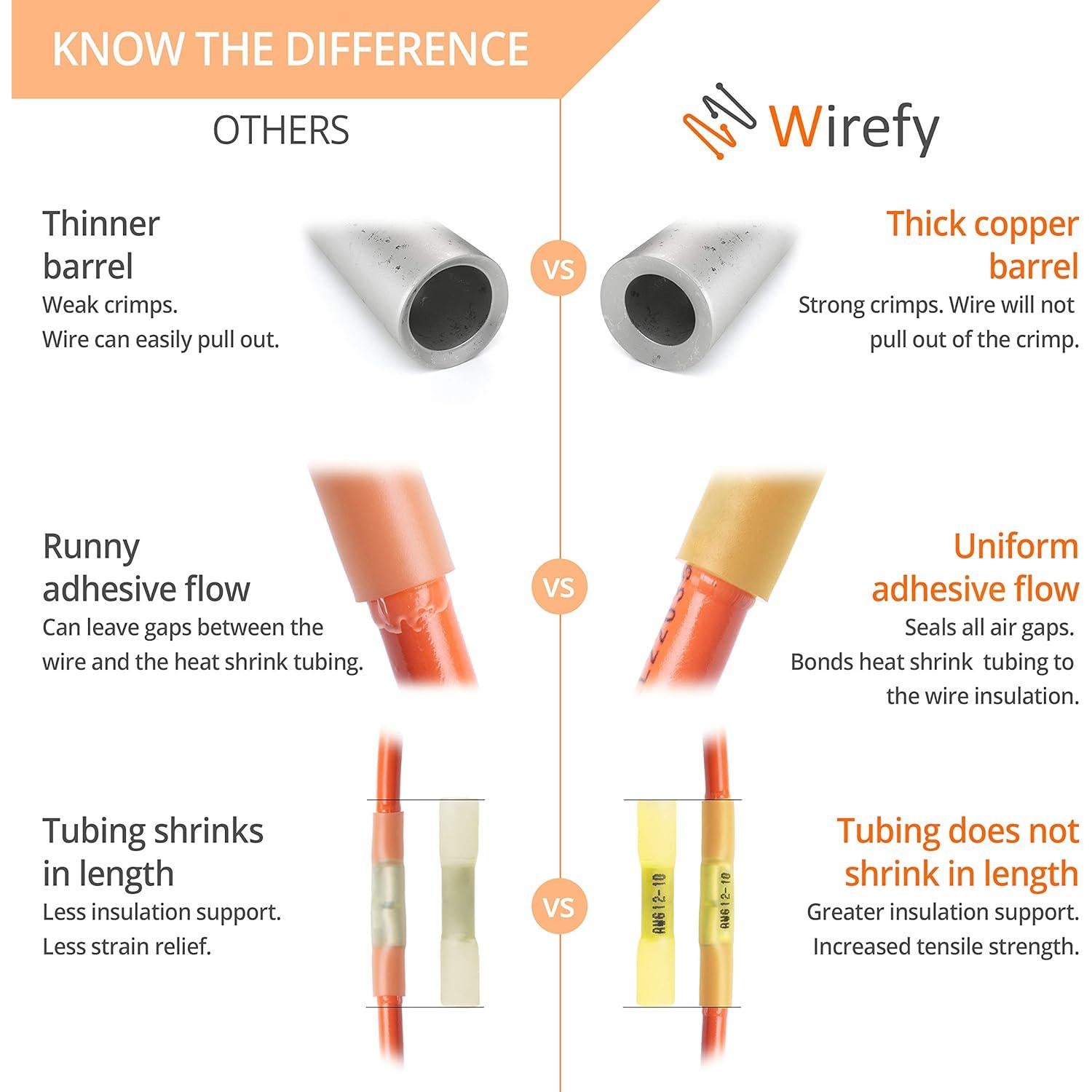 Kit de Conectores de Empalme de Calor Wirefy 180 PCS - 22-10 AWG