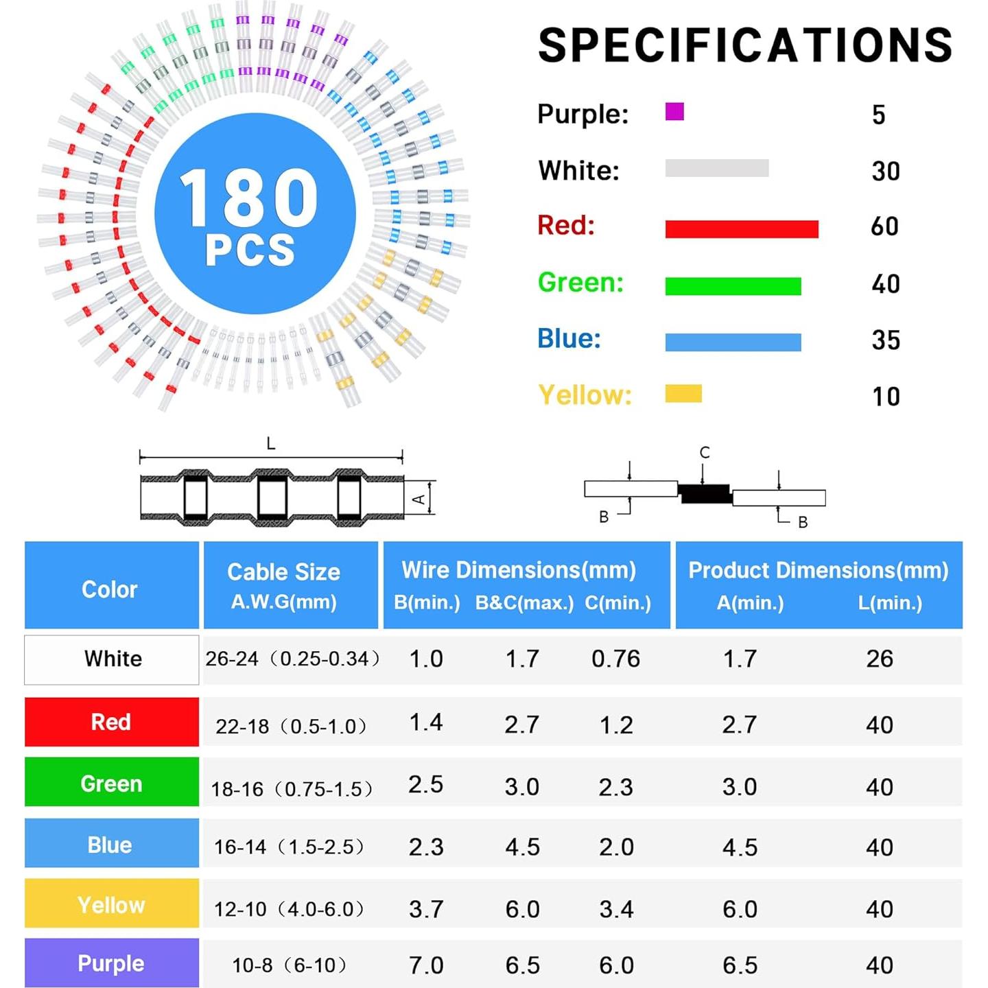 Kit de Conectores de Cable Térmico Kuject 180PCS Impermeables