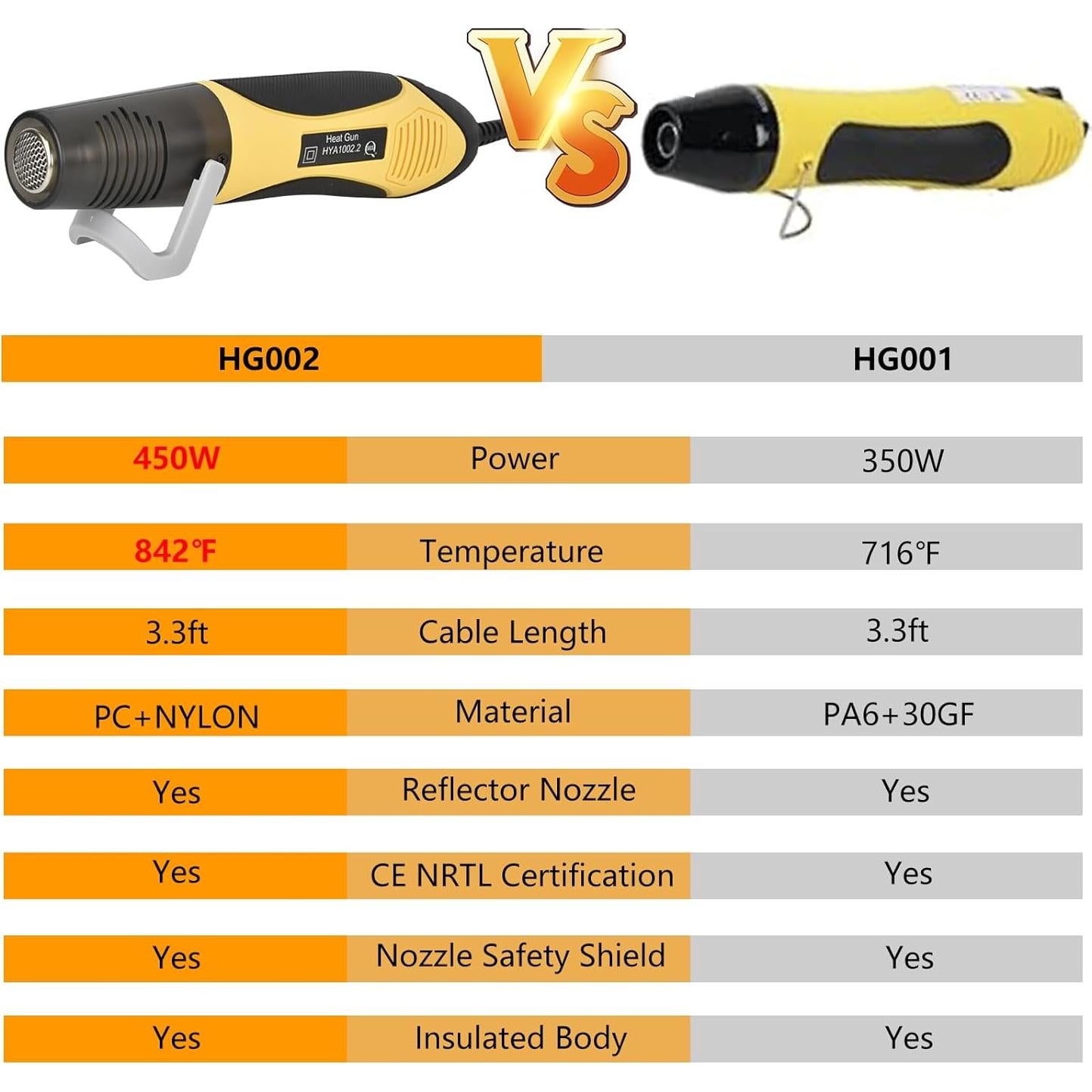 Kit de Conectores de Alambre de Soldadura Amliber 520PCS con Pistola de Calor 450W