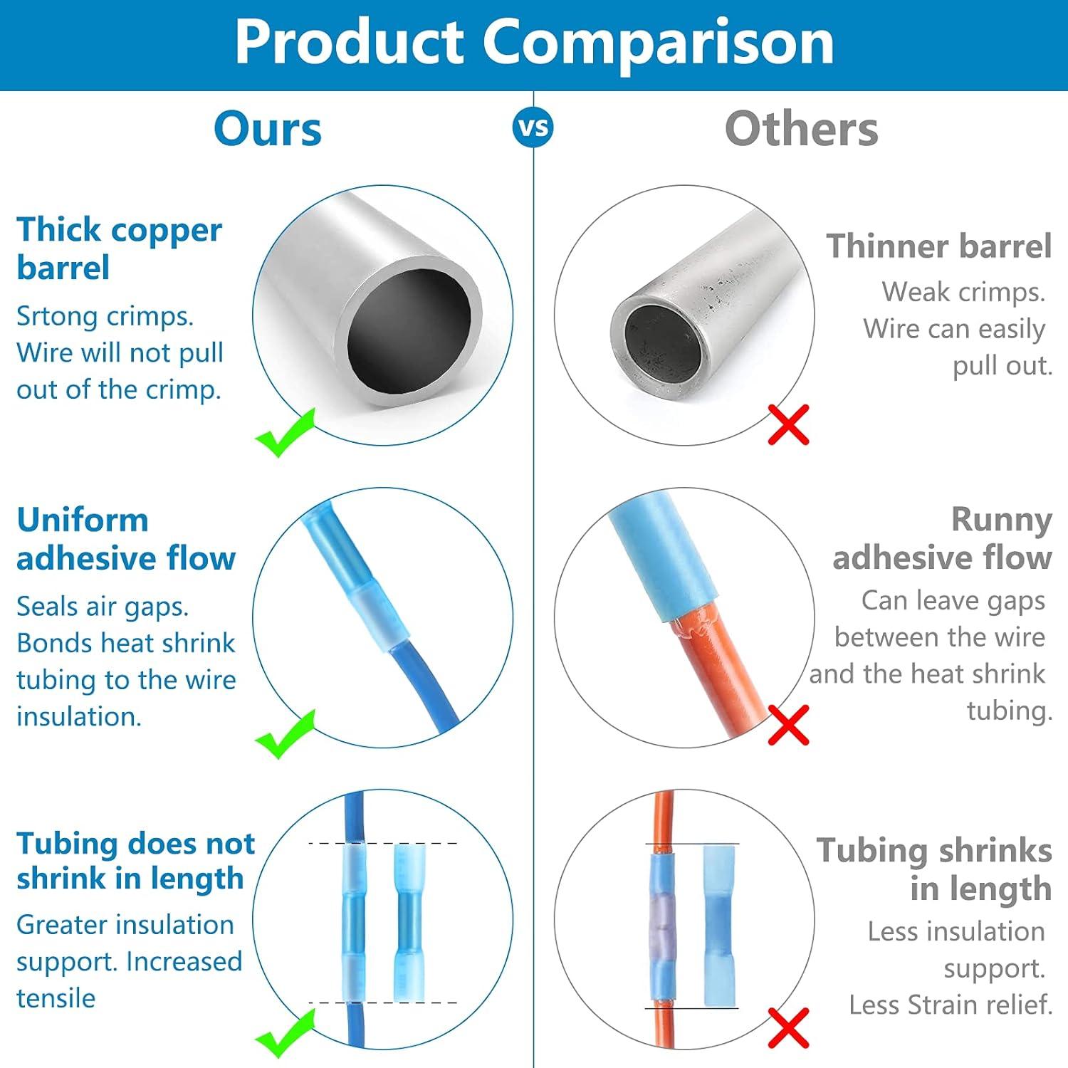 Kit de 270 Conectores de Cable Termoretráctiles PRECIHW
